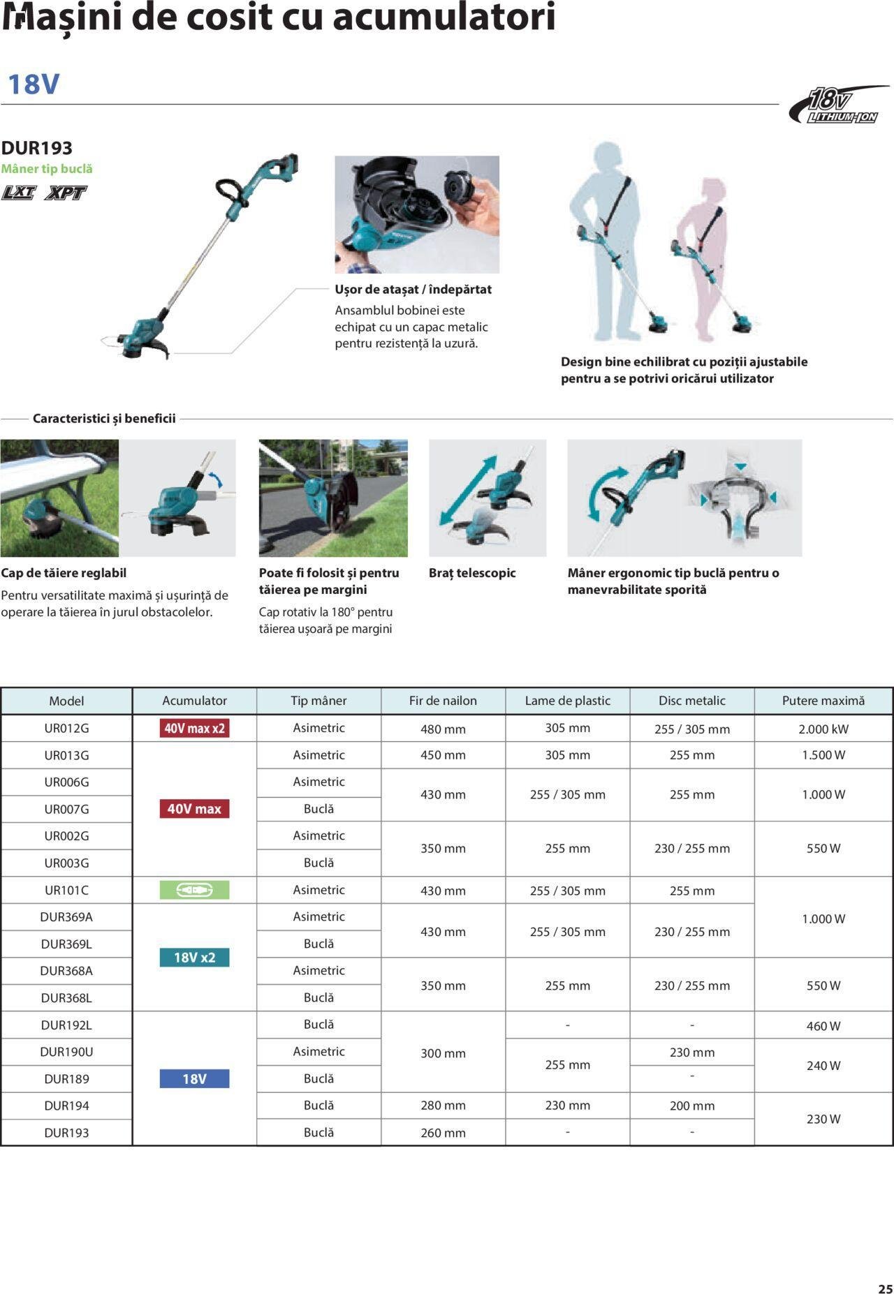 makita - Makita catalog - Mașini de Grădină de joi 01.02.2024 - page: 25