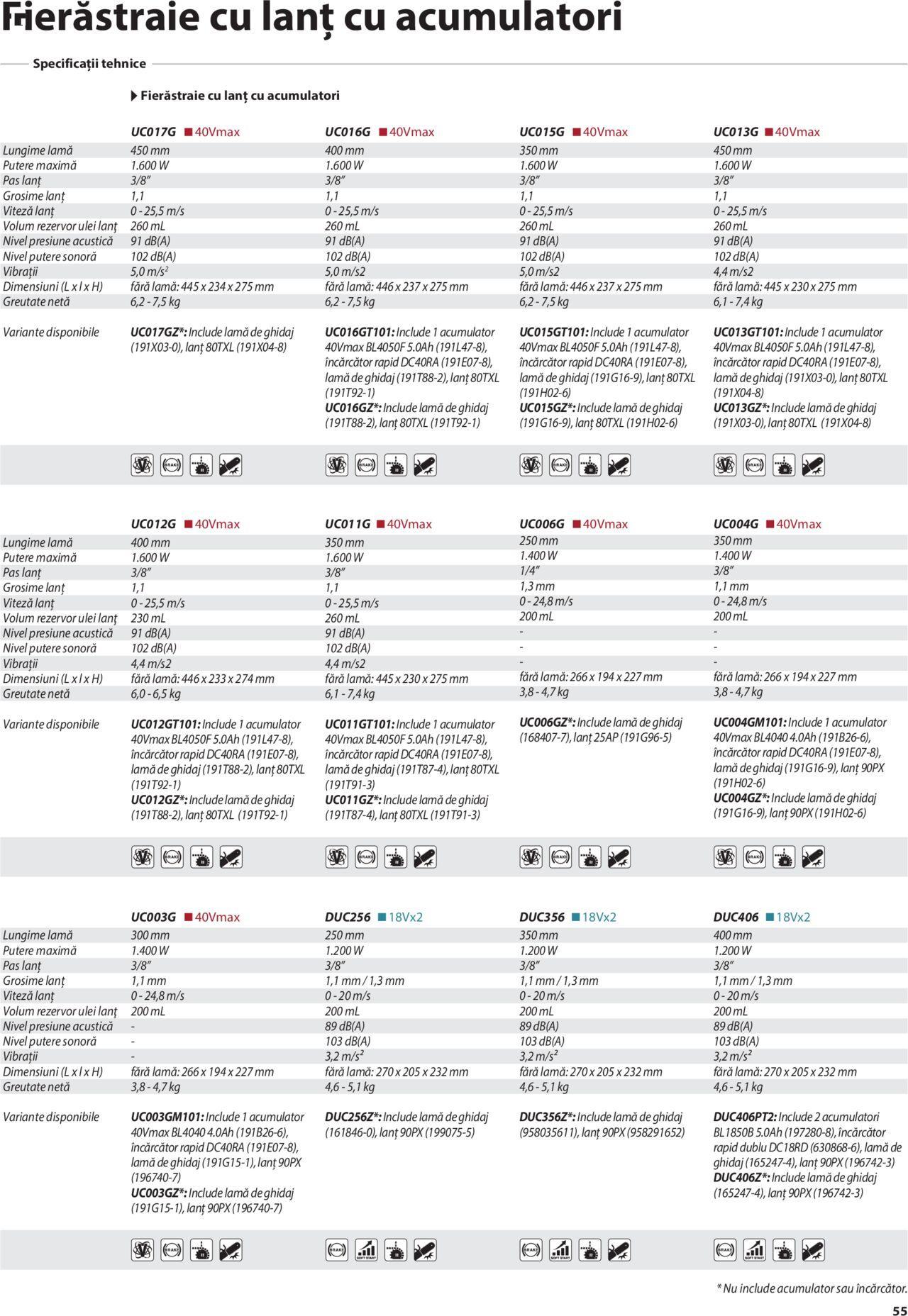 makita - Makita catalog - Mașini de Grădină de joi 01.02.2024 - page: 55