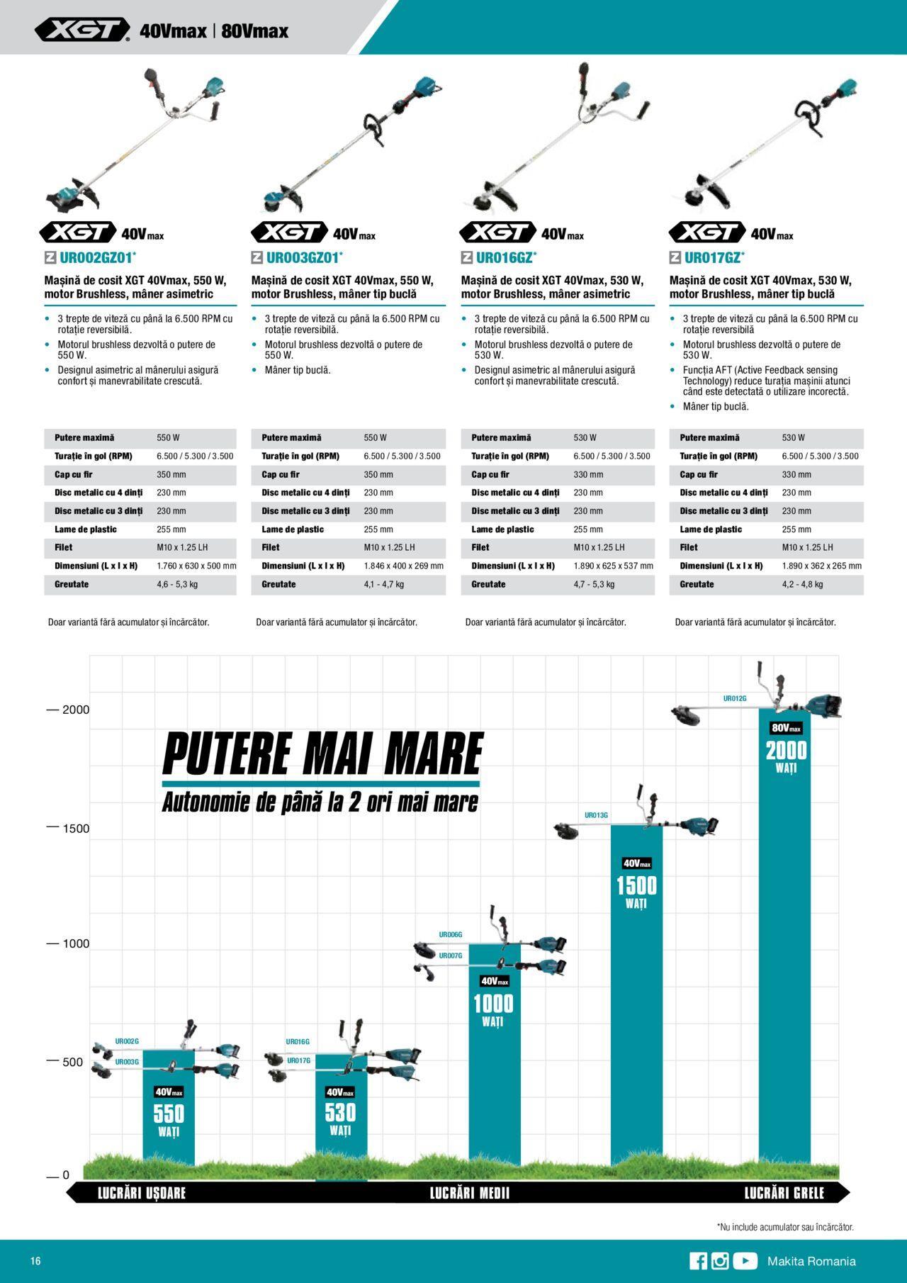 makita - Makita catalog - Mașini cu acumulatori XGT 40Vmax / 80Vmax de joi 01.02.2024 - page: 16