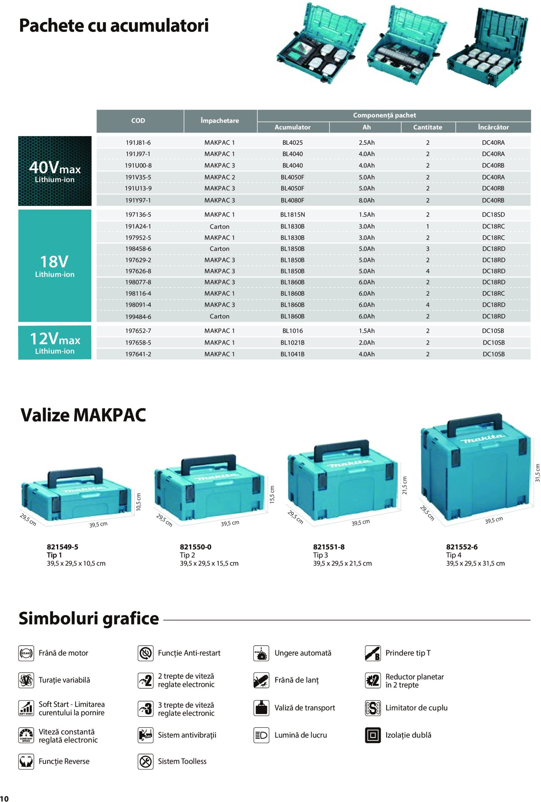 makita - Catalog Makita - Catalog Mașini de Grădină 2025 valabil din 01.01. - 31.12. - page: 10