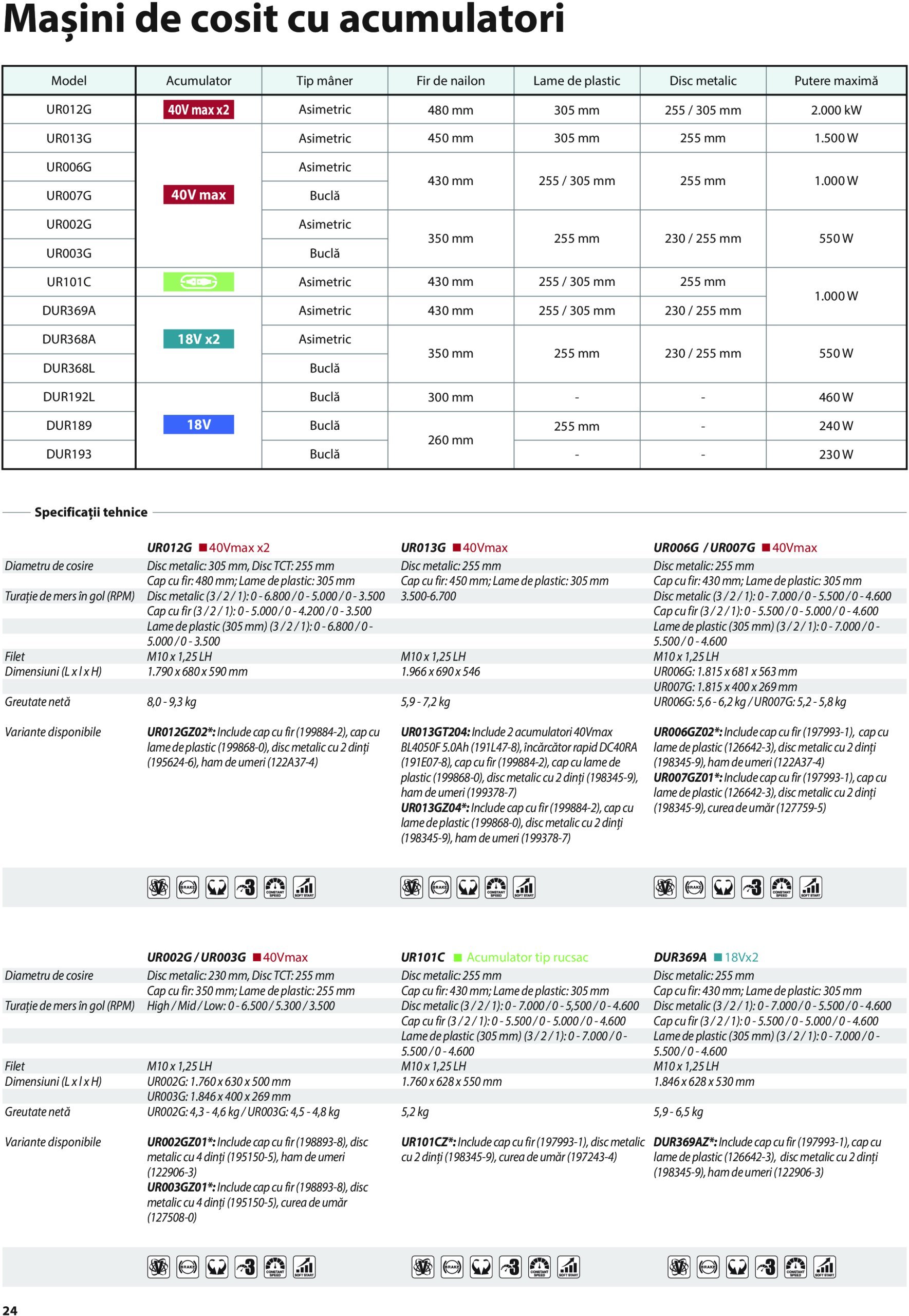 makita - Catalog Makita - Catalog Mașini de Grădină 2025 valabil din 01.01. - 31.12. - page: 24