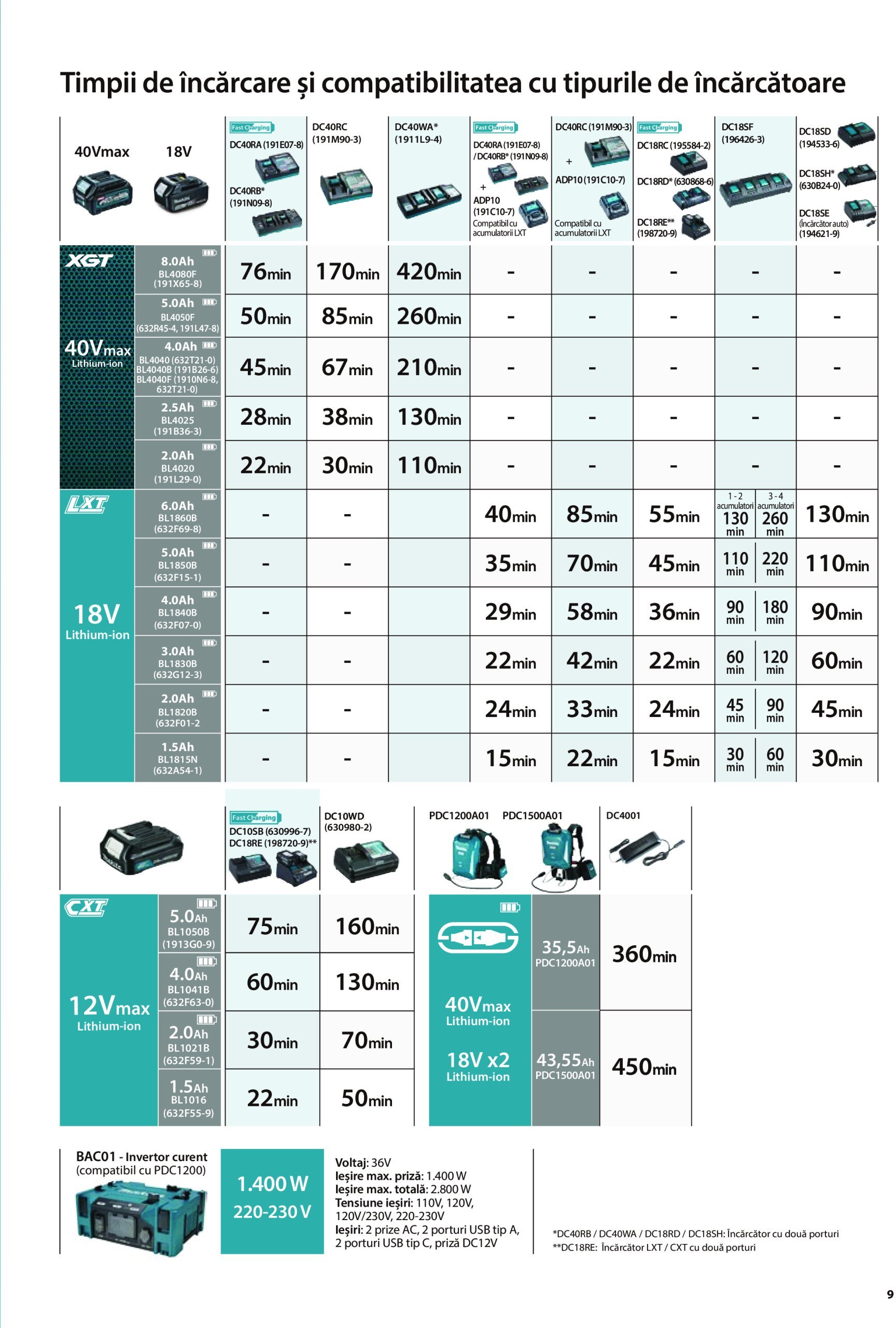 makita - Catalog Makita - Catalog Mașini de Grădină 2025 valabil din 01.01. - 31.12. - page: 9