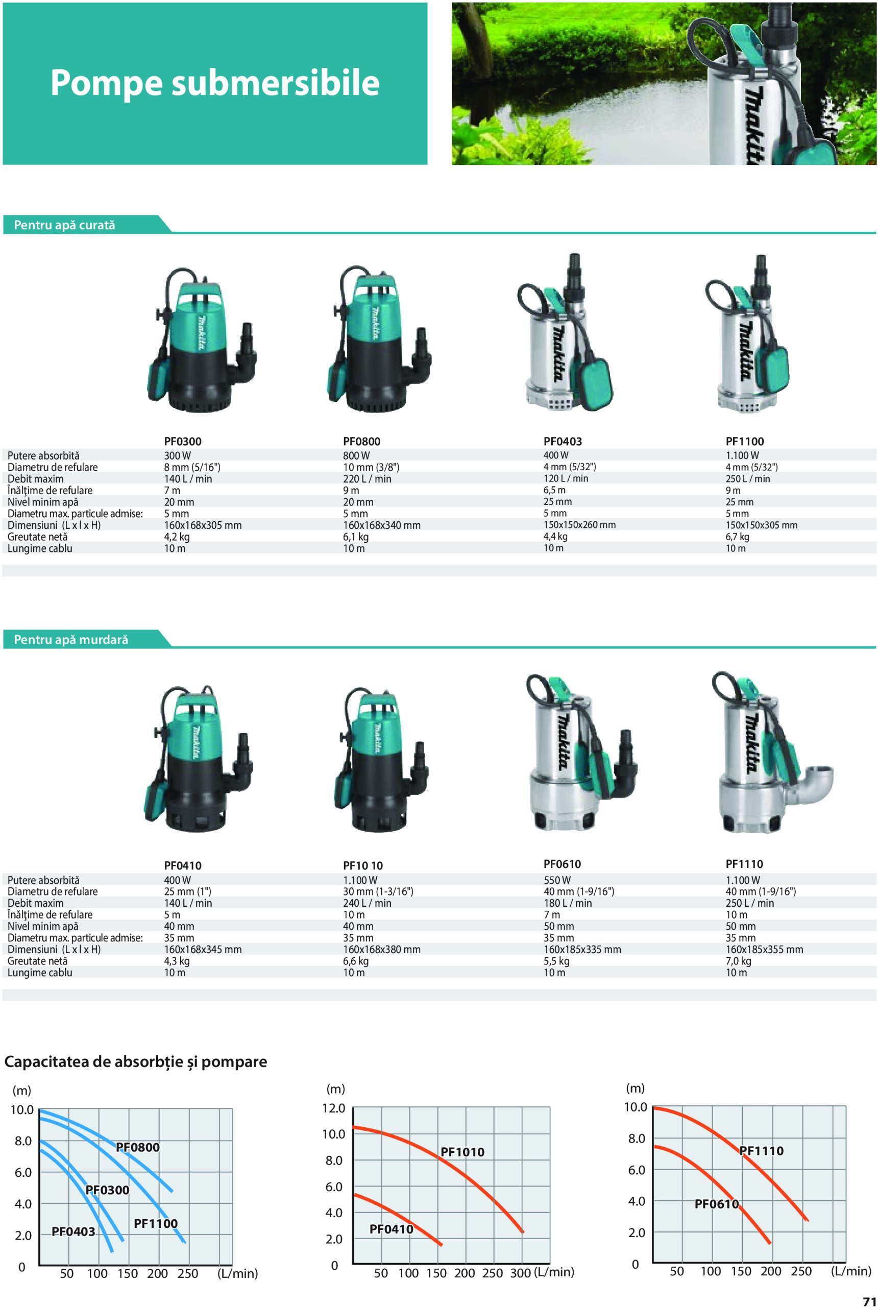 makita - Catalog Makita - Catalog Mașini de Grădină 2025 valabil din 01.01. - 31.12. - page: 71