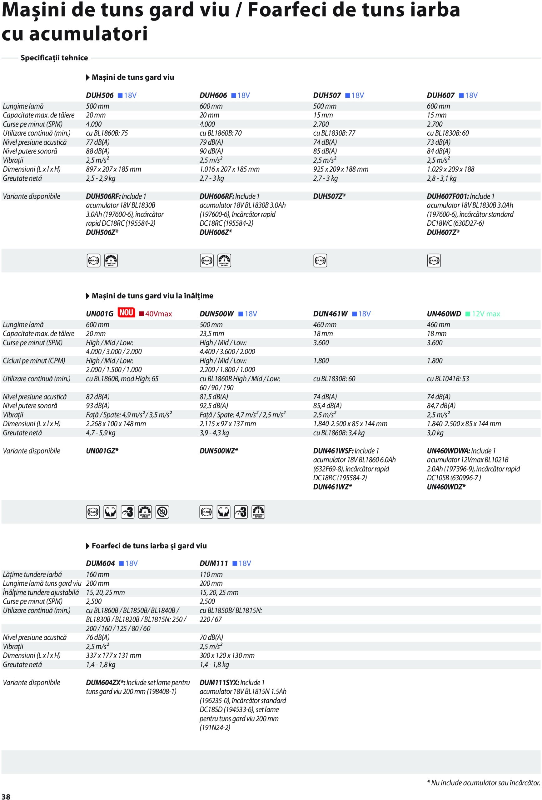 makita - Catalog Makita - Catalog Mașini de Grădină 2025 valabil din 01.01. - 31.12. - page: 38