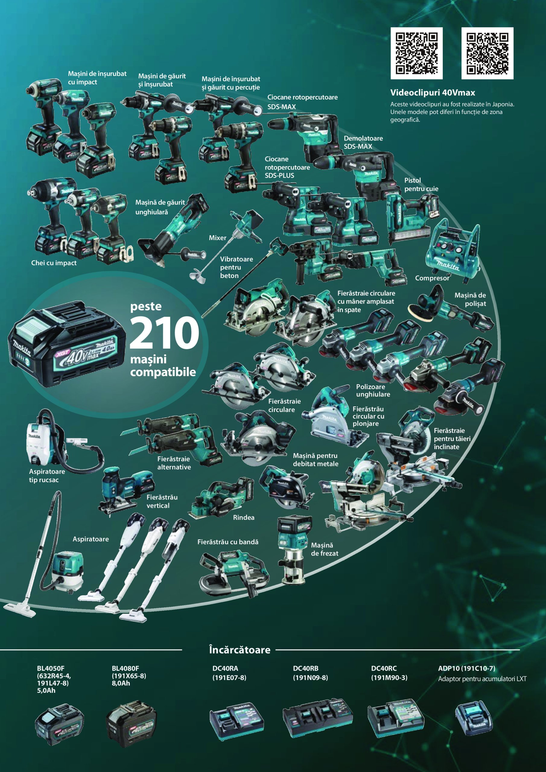 makita - Catalog Makita - Catalog Mașini de Grădină 2025 valabil din 01.01. - 31.12. - page: 77