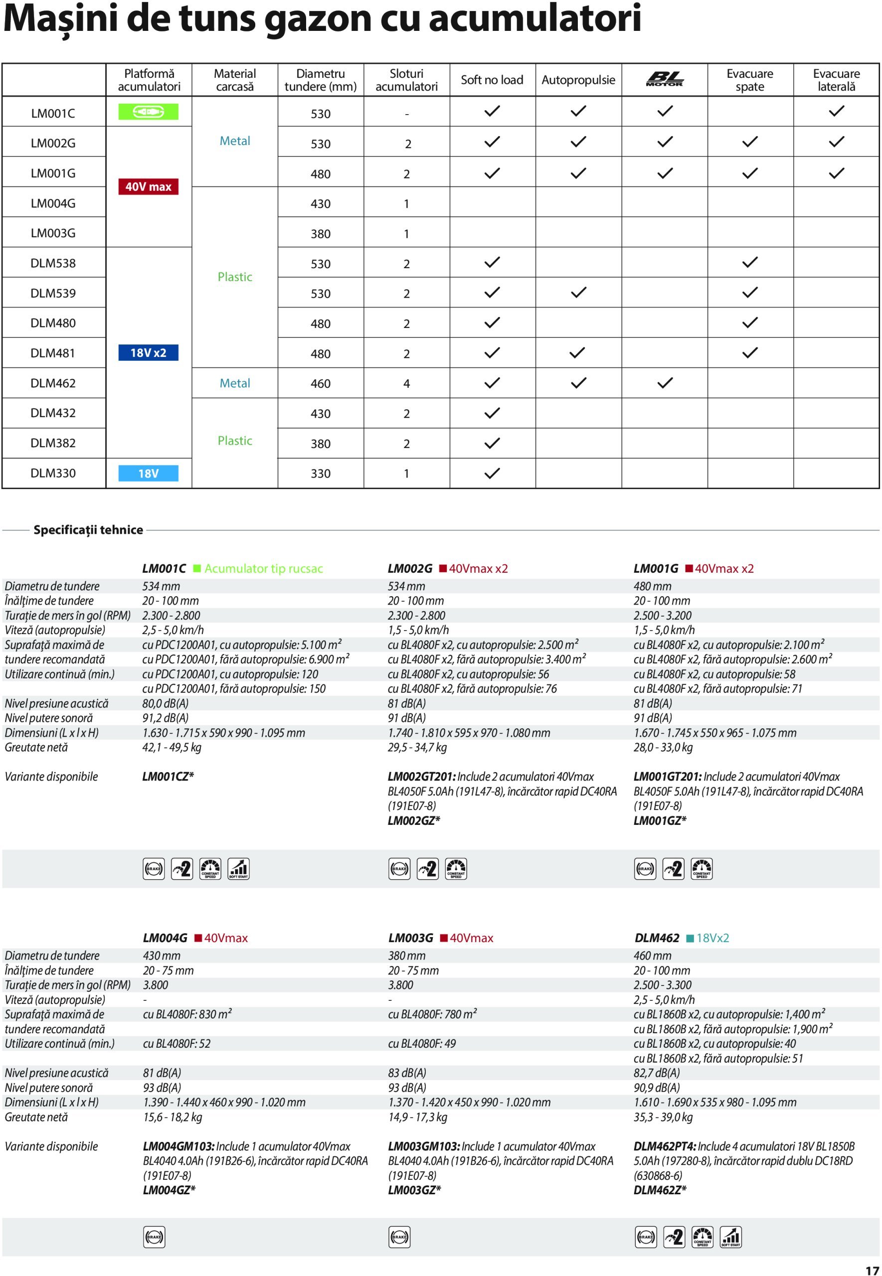 makita - Catalog Makita - Catalog Mașini de Grădină 2025 valabil din 01.01. - 31.12. - page: 17