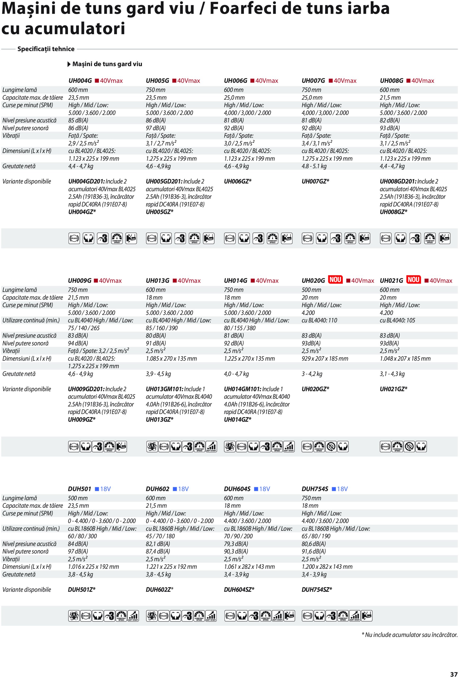 makita - Catalog Makita - Catalog Mașini de Grădină 2025 valabil din 01.01. - 31.12. - page: 37