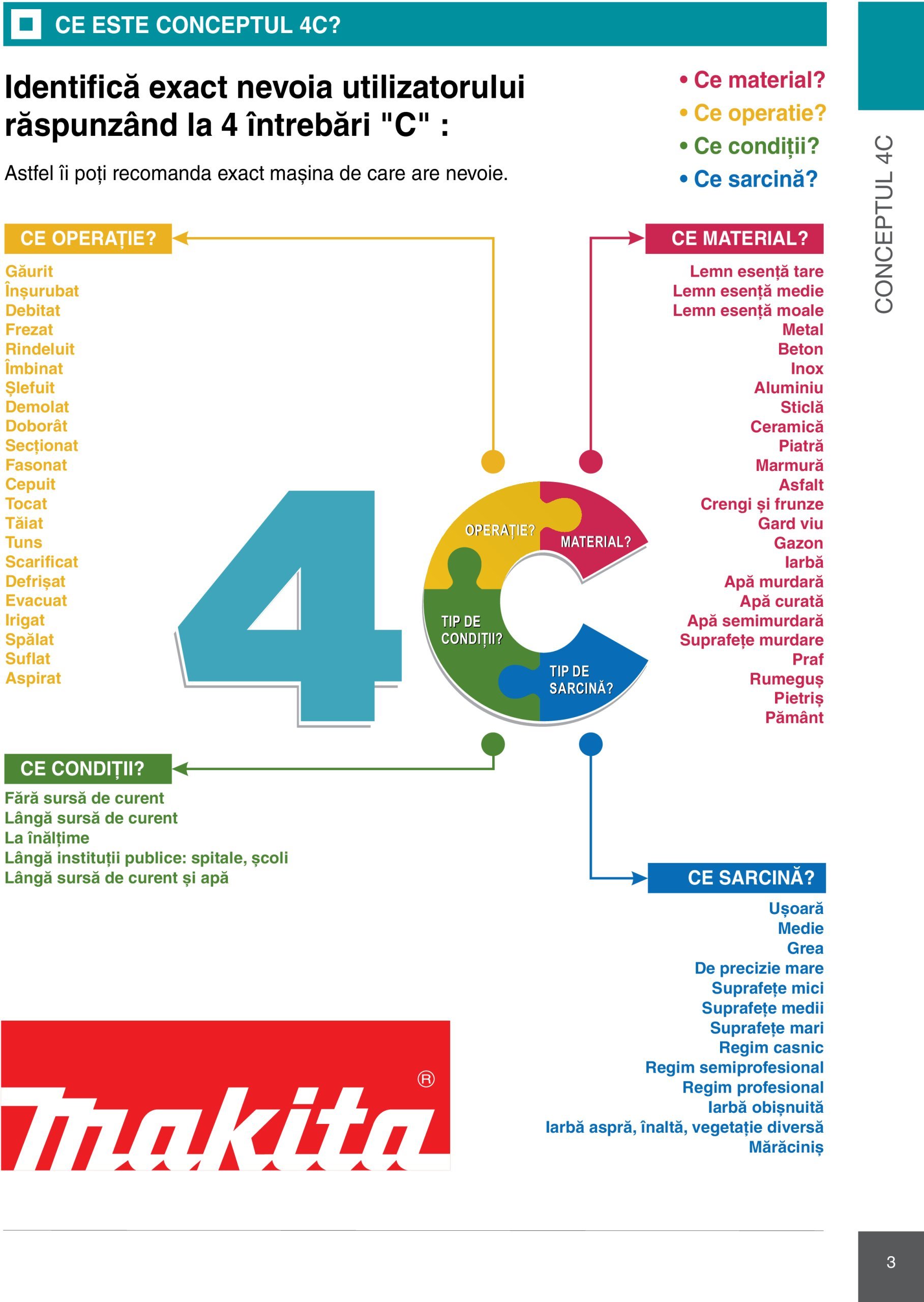 makita - Catalog Makita - Catalog Mașini Profesionale 2025 valabil din 01.01. - 31.12. - page: 3