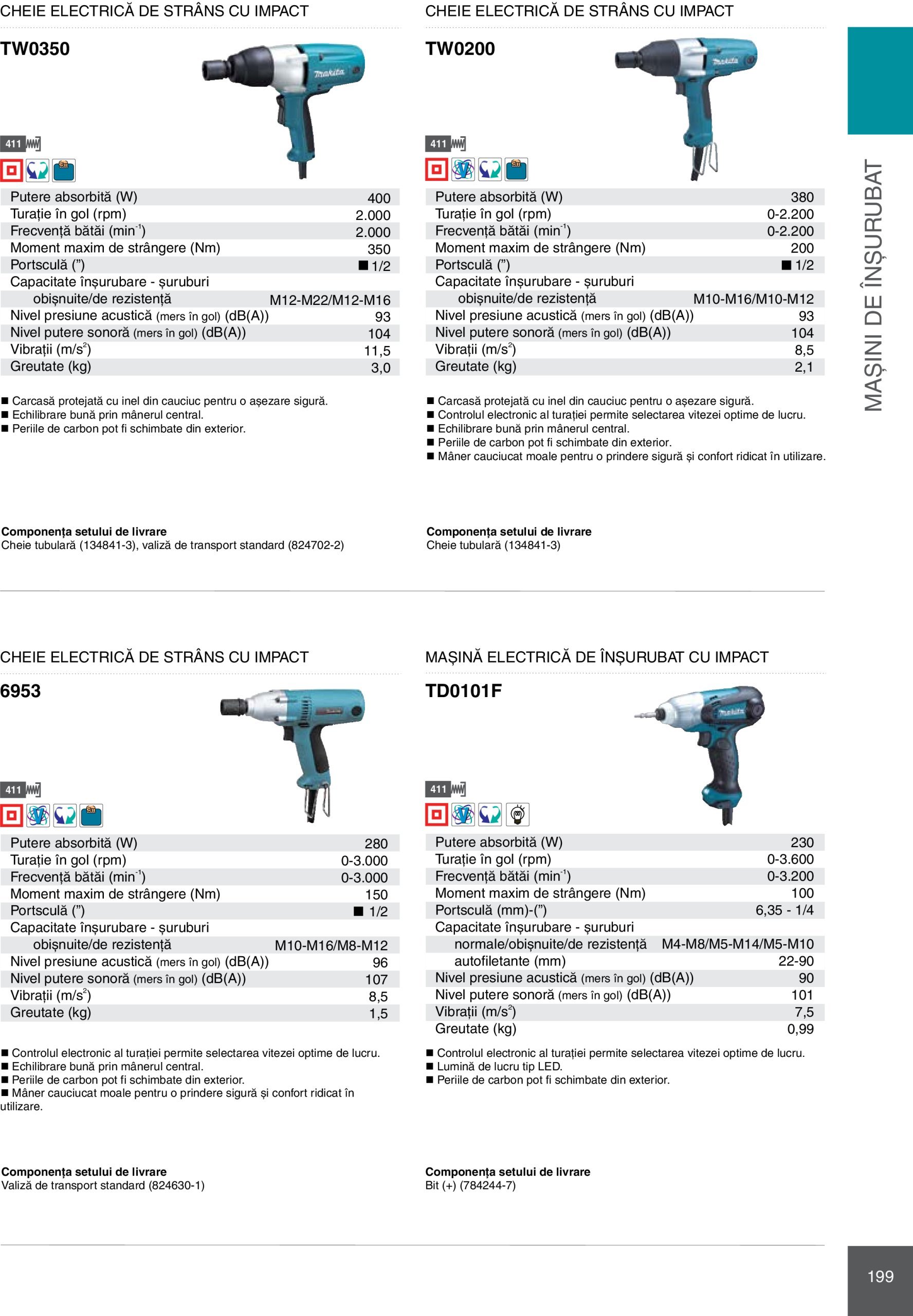 makita - Catalog Makita - Catalog Mașini Profesionale 2025 valabil din 01.01. - 31.12. - page: 199