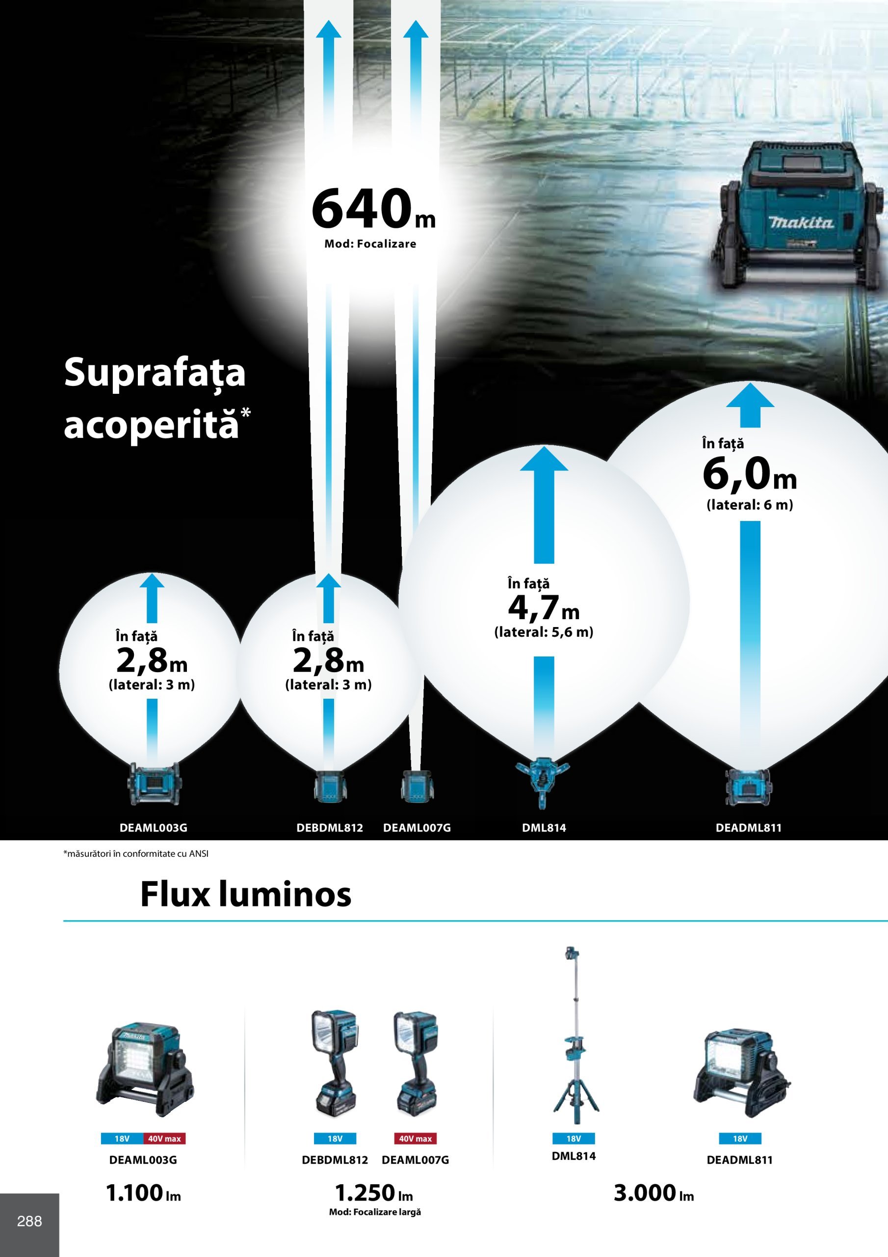 makita - Catalog Makita - Catalog Mașini Profesionale 2025 valabil din 01.01. - 31.12. - page: 288