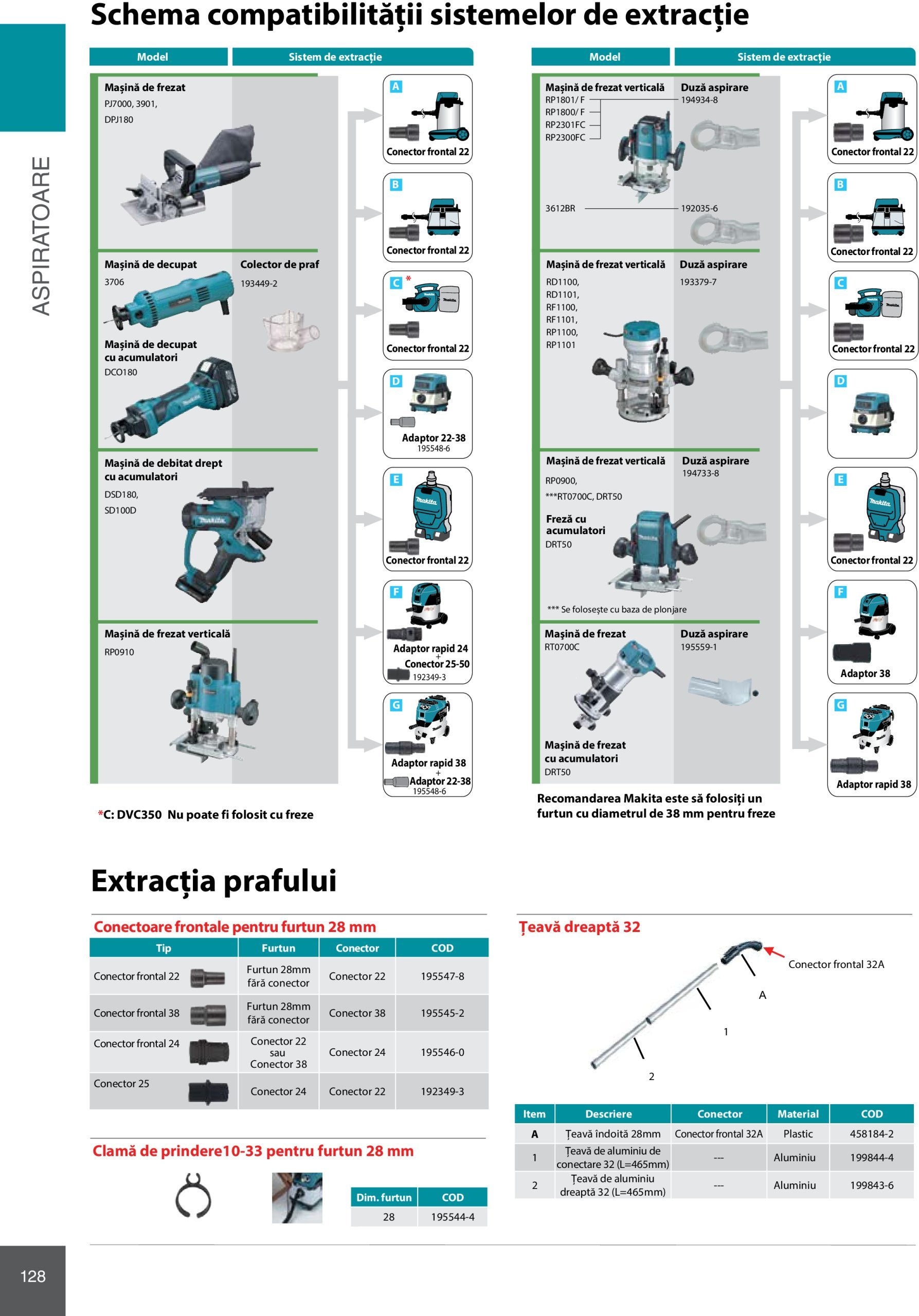 makita - Catalog Makita - Catalog Mașini Profesionale 2025 valabil din 01.01. - 31.12. - page: 128