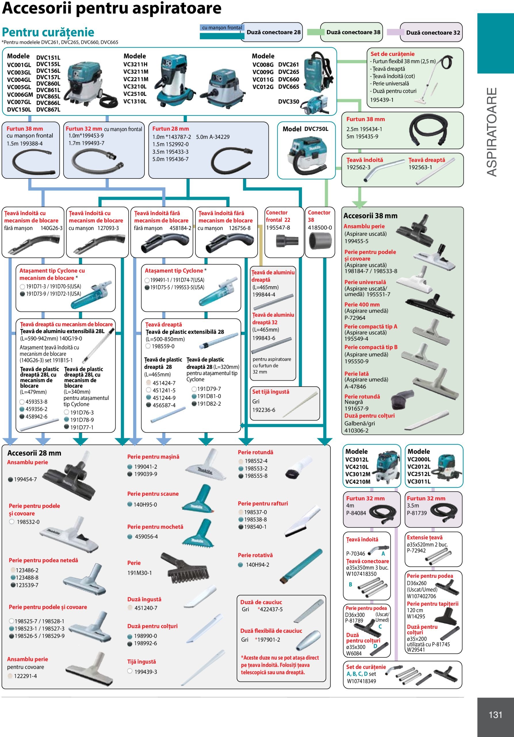 makita - Catalog Makita - Catalog Mașini Profesionale 2025 valabil din 01.01. - 31.12. - page: 131