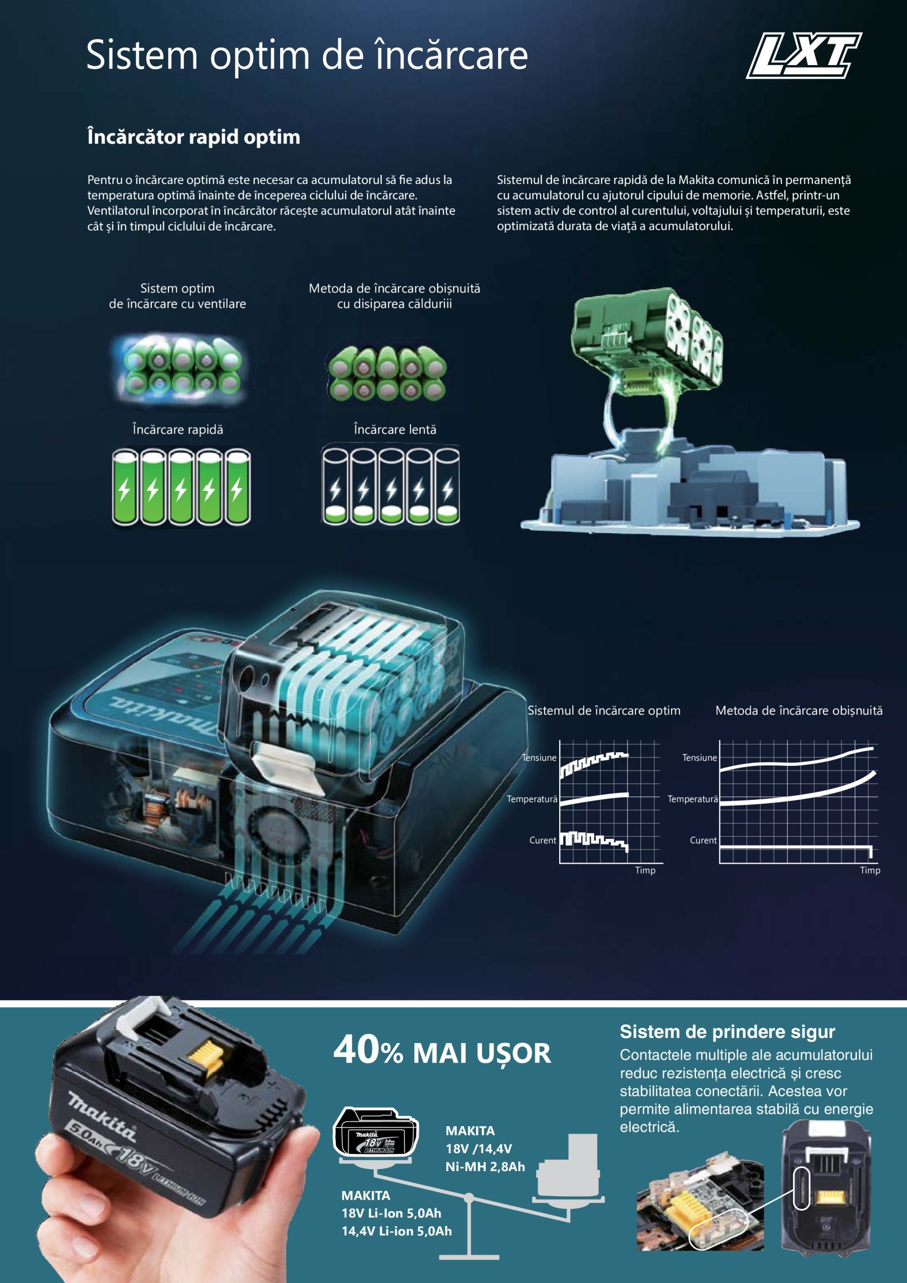 makita - Catalog Makita - Catalog Mașini Profesionale 2025 valabil din 01.01. - 31.12. - page: 36