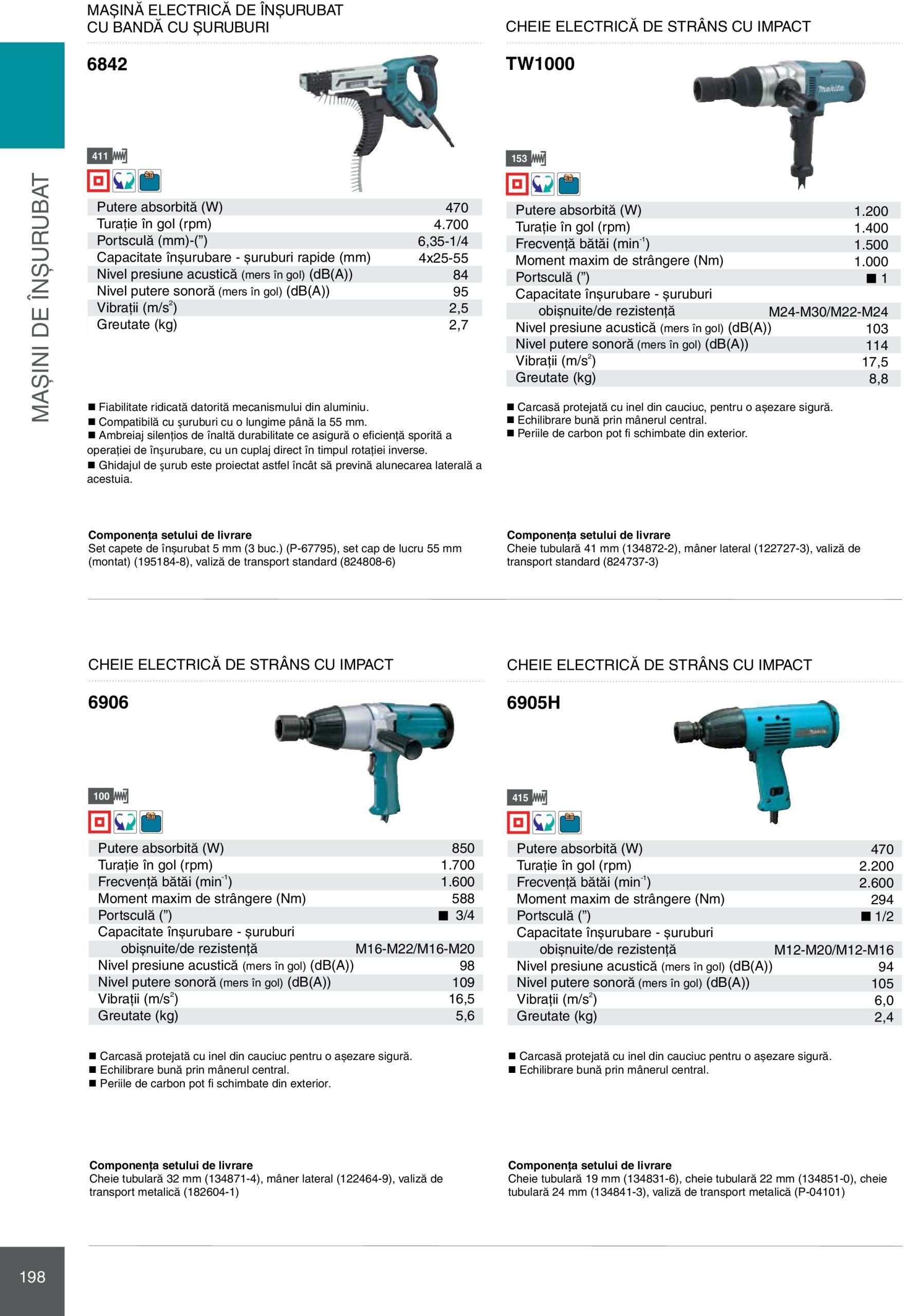 makita - Catalog Makita - Catalog Mașini Profesionale 2025 valabil din 01.01. - 31.12. - page: 198