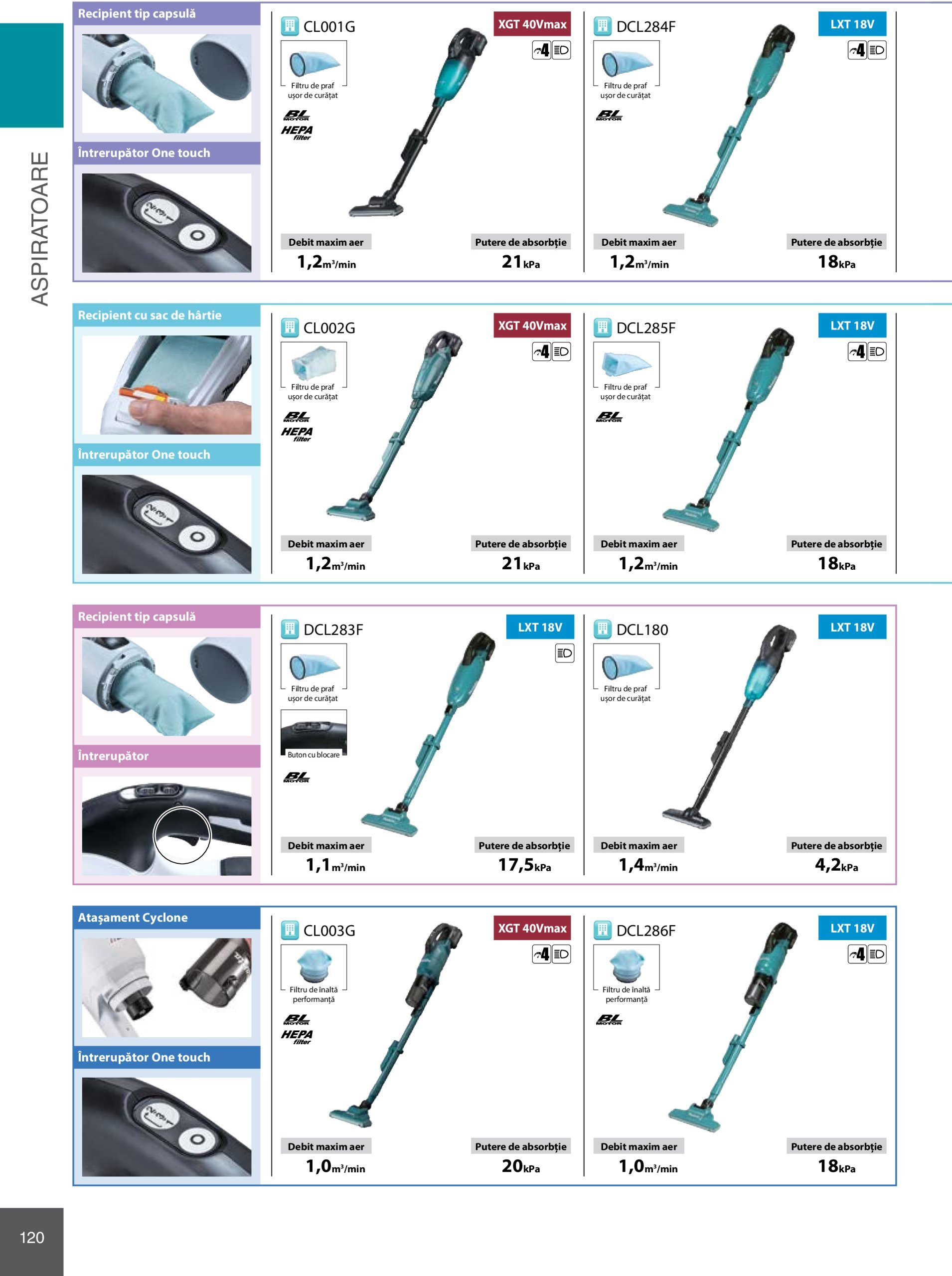 makita - Catalog Makita - Catalog Mașini Profesionale 2025 valabil din 01.01. - 31.12. - page: 120