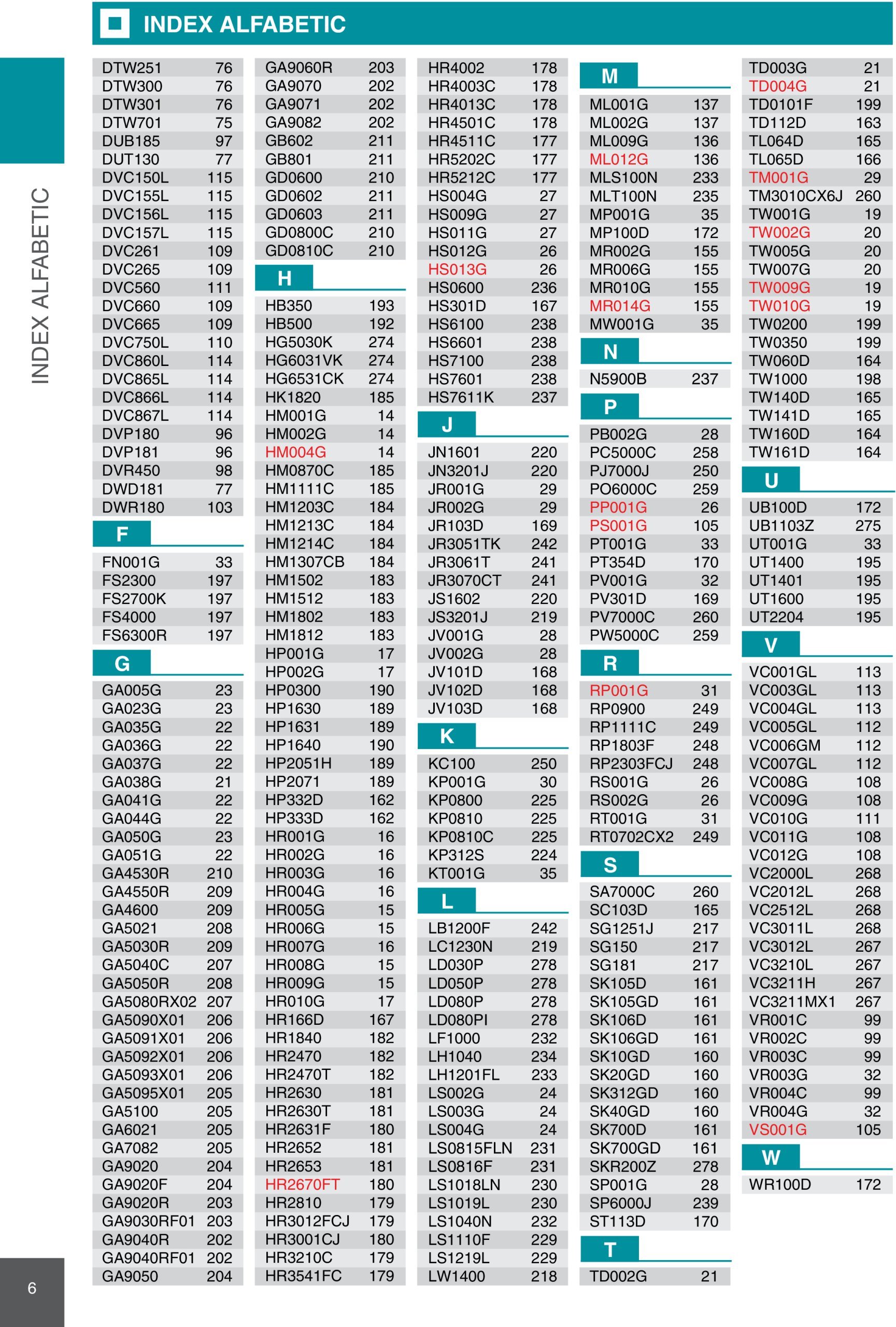 makita - Catalog Makita - Catalog Mașini Profesionale 2025 valabil din 01.01. - 31.12. - page: 6