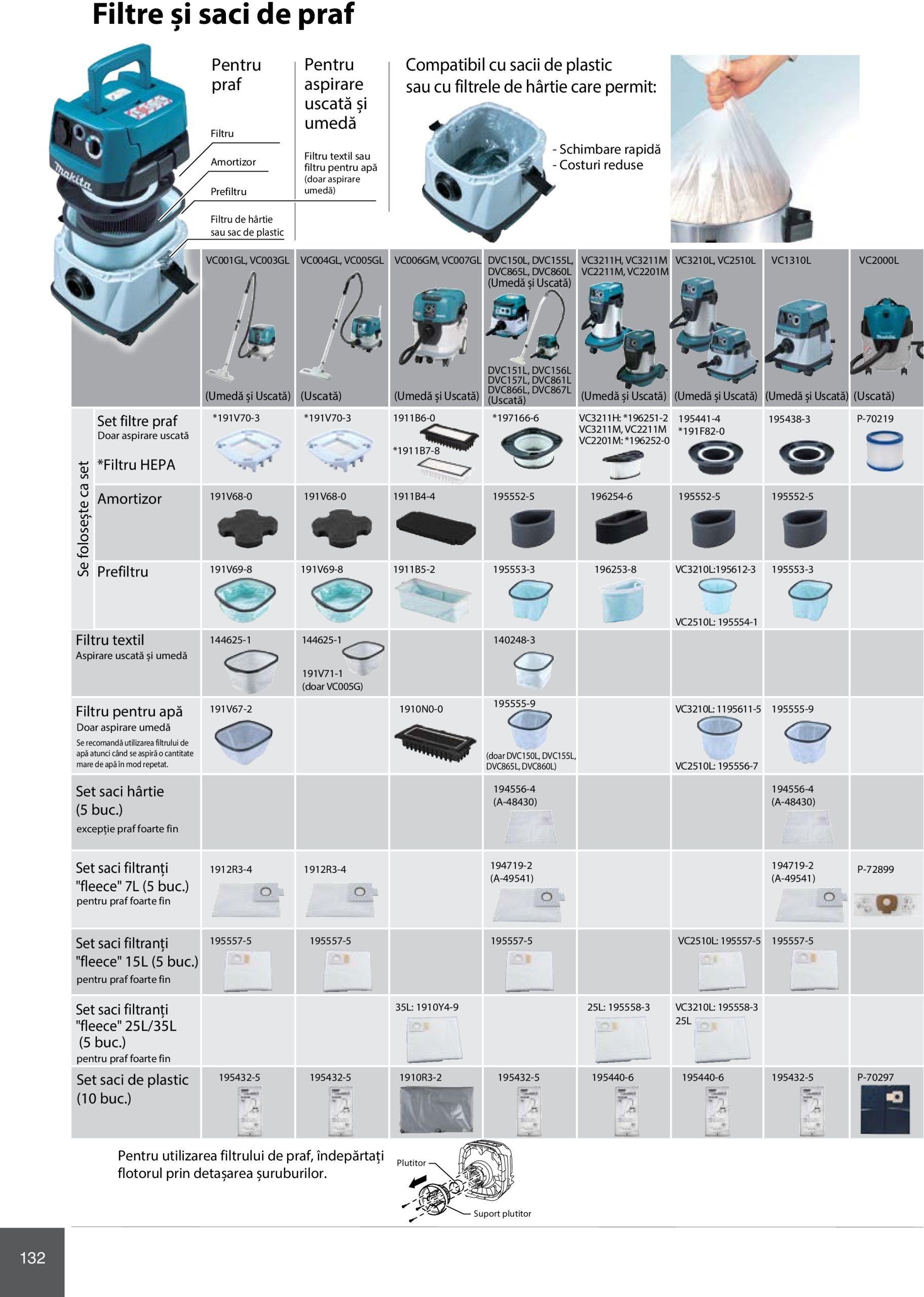 makita - Catalog Makita - Catalog Mașini Profesionale 2025 valabil din 01.01. - 31.12. - page: 132