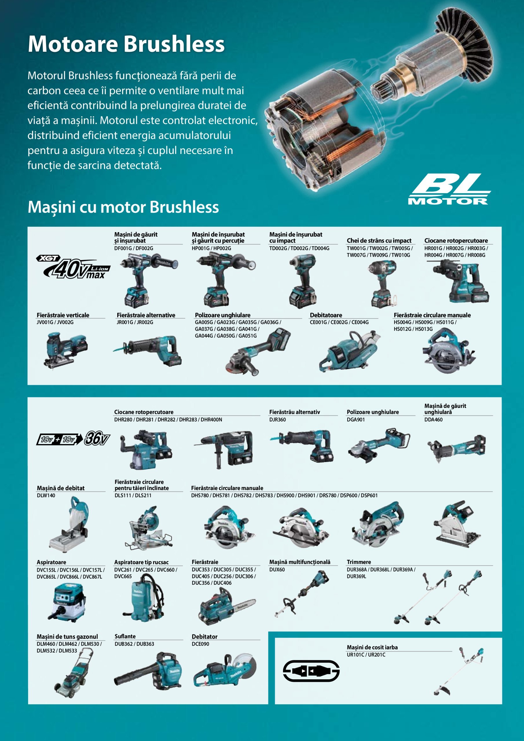 makita - Catalog Makita - Catalog Mașini Profesionale 2025 valabil din 01.01. - 31.12. - page: 41