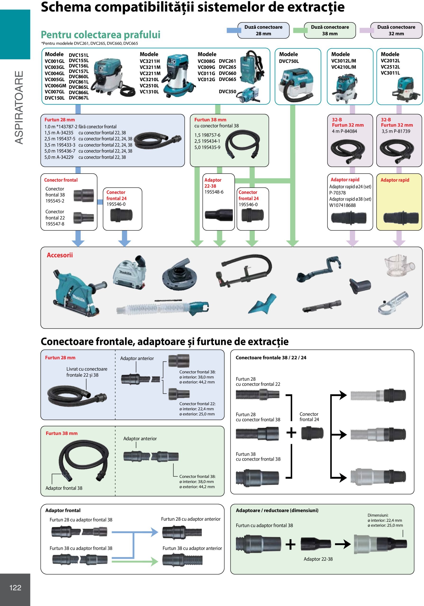 makita - Catalog Makita - Catalog Mașini Profesionale 2025 valabil din 01.01. - 31.12. - page: 122