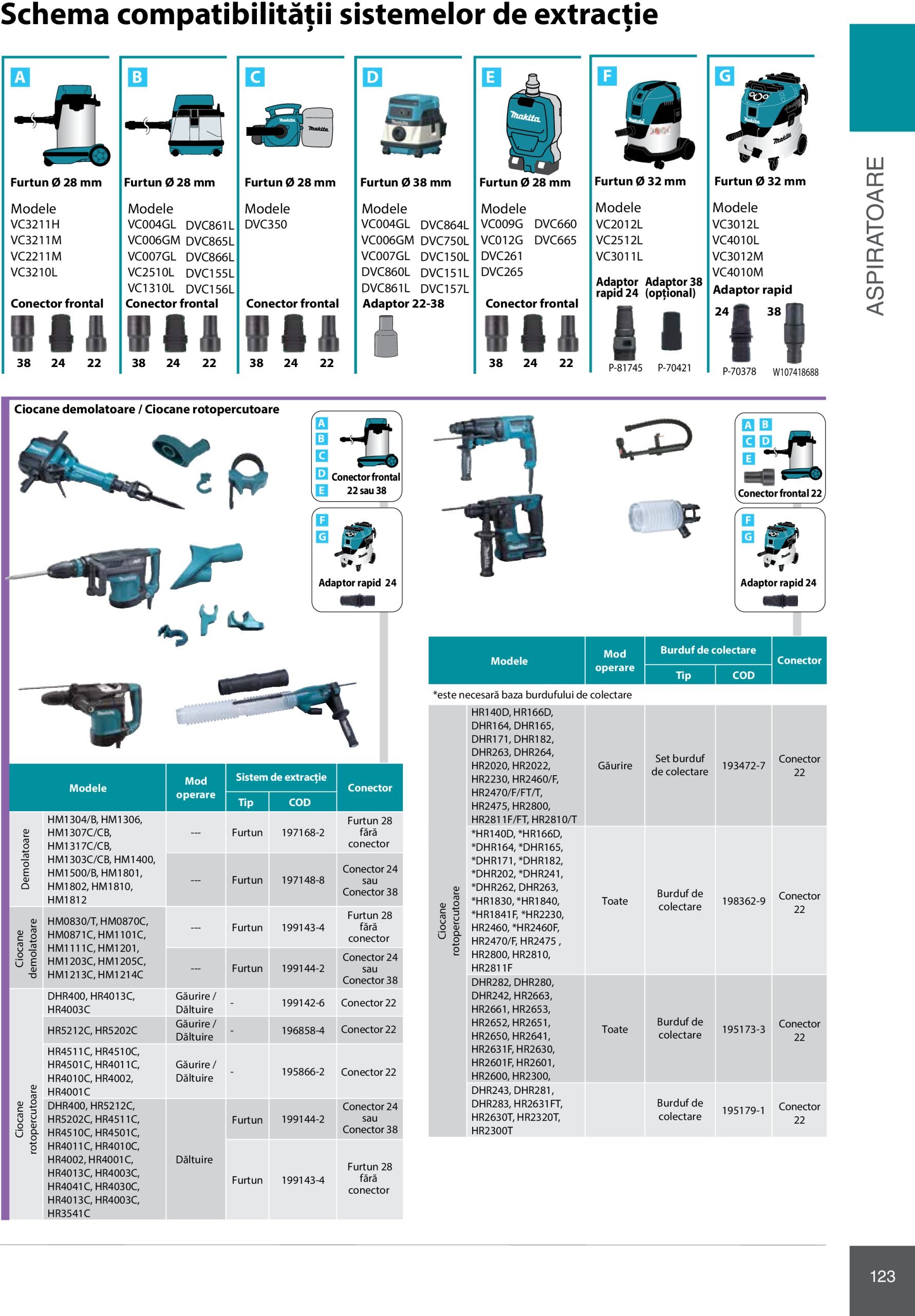 makita - Catalog Makita - Catalog Mașini Profesionale 2025 valabil din 01.01. - 31.12. - page: 123