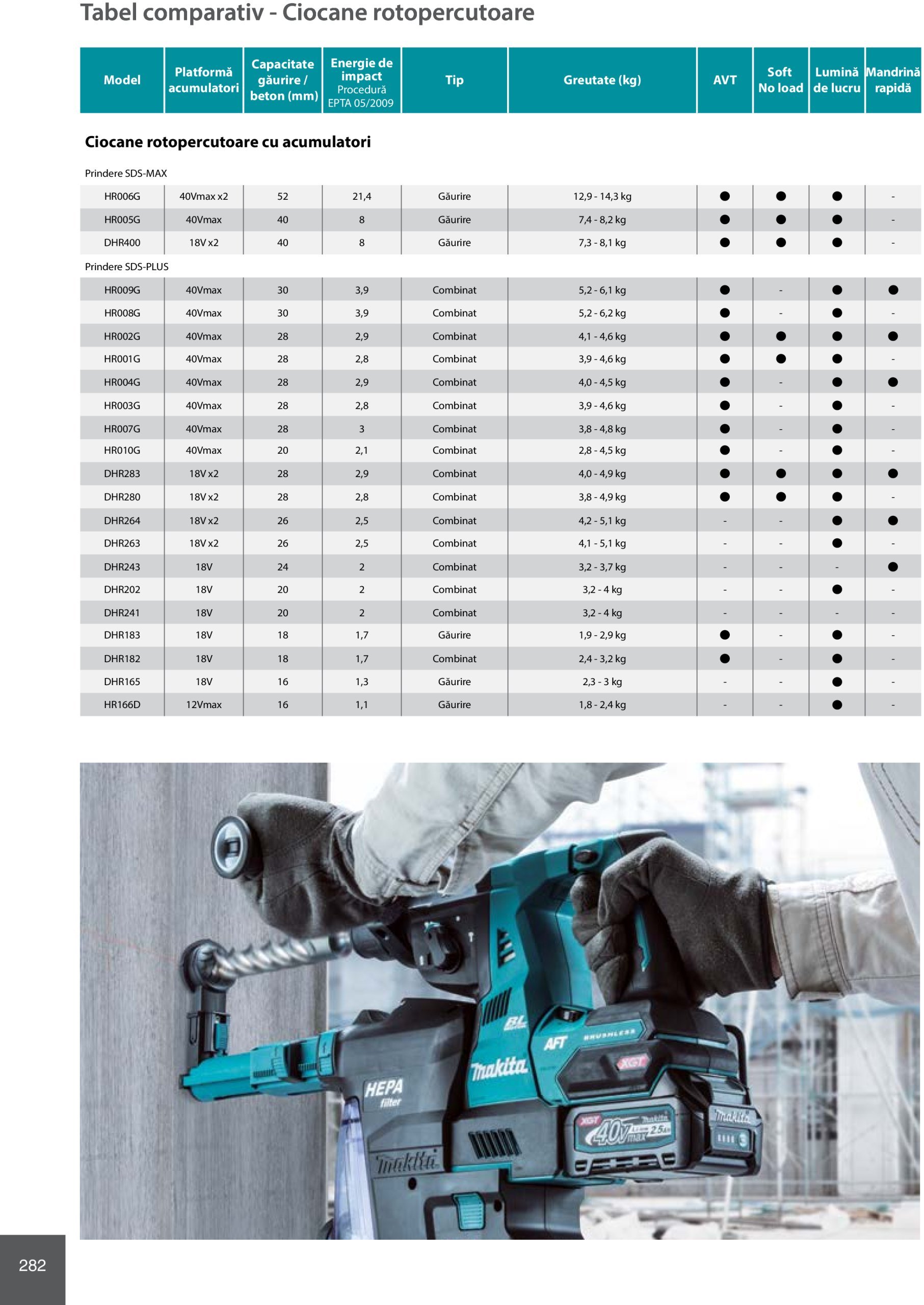 makita - Catalog Makita - Catalog Mașini Profesionale 2025 valabil din 01.01. - 31.12. - page: 282