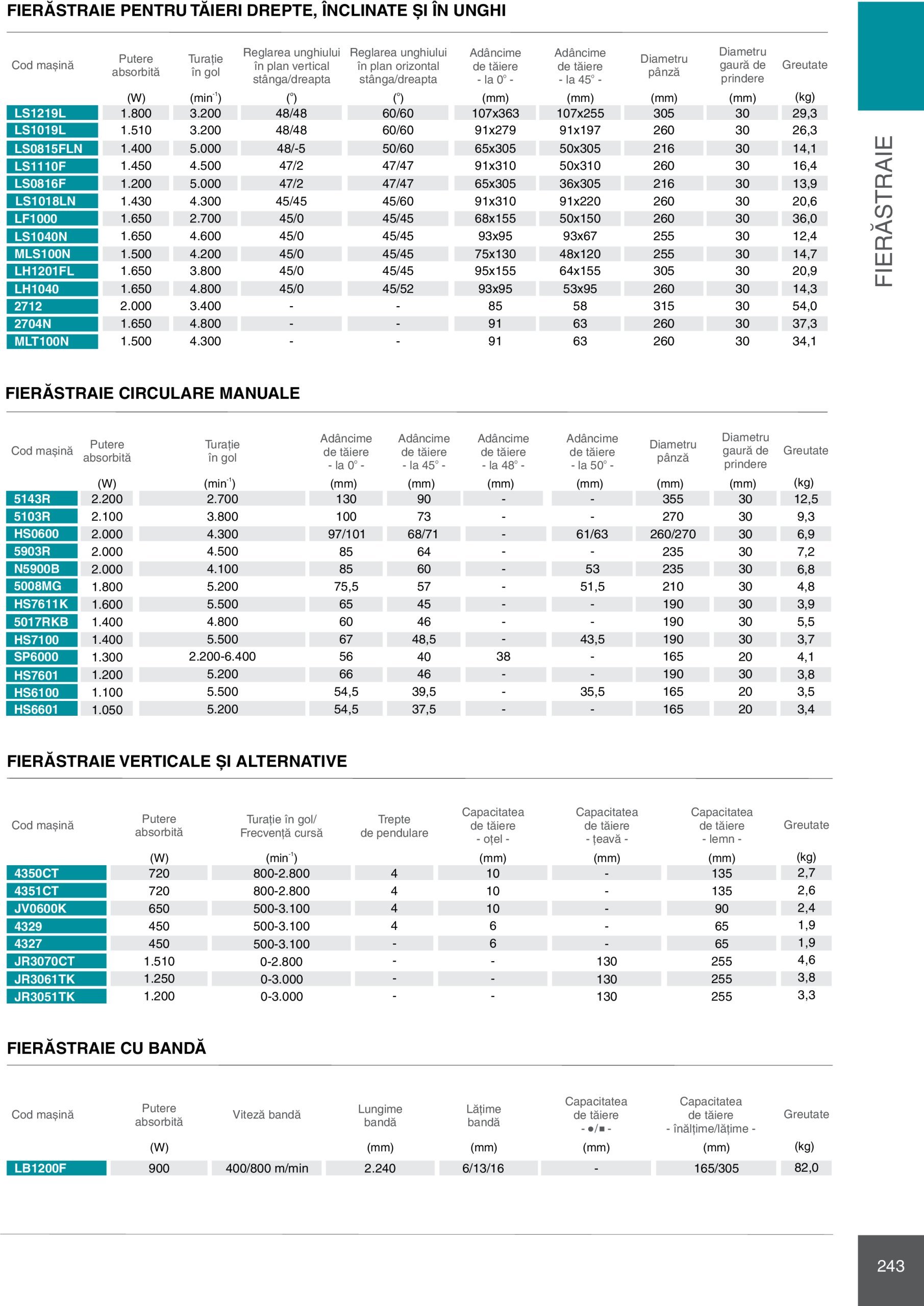 makita - Catalog Makita - Catalog Mașini Profesionale 2025 valabil din 01.01. - 31.12. - page: 243