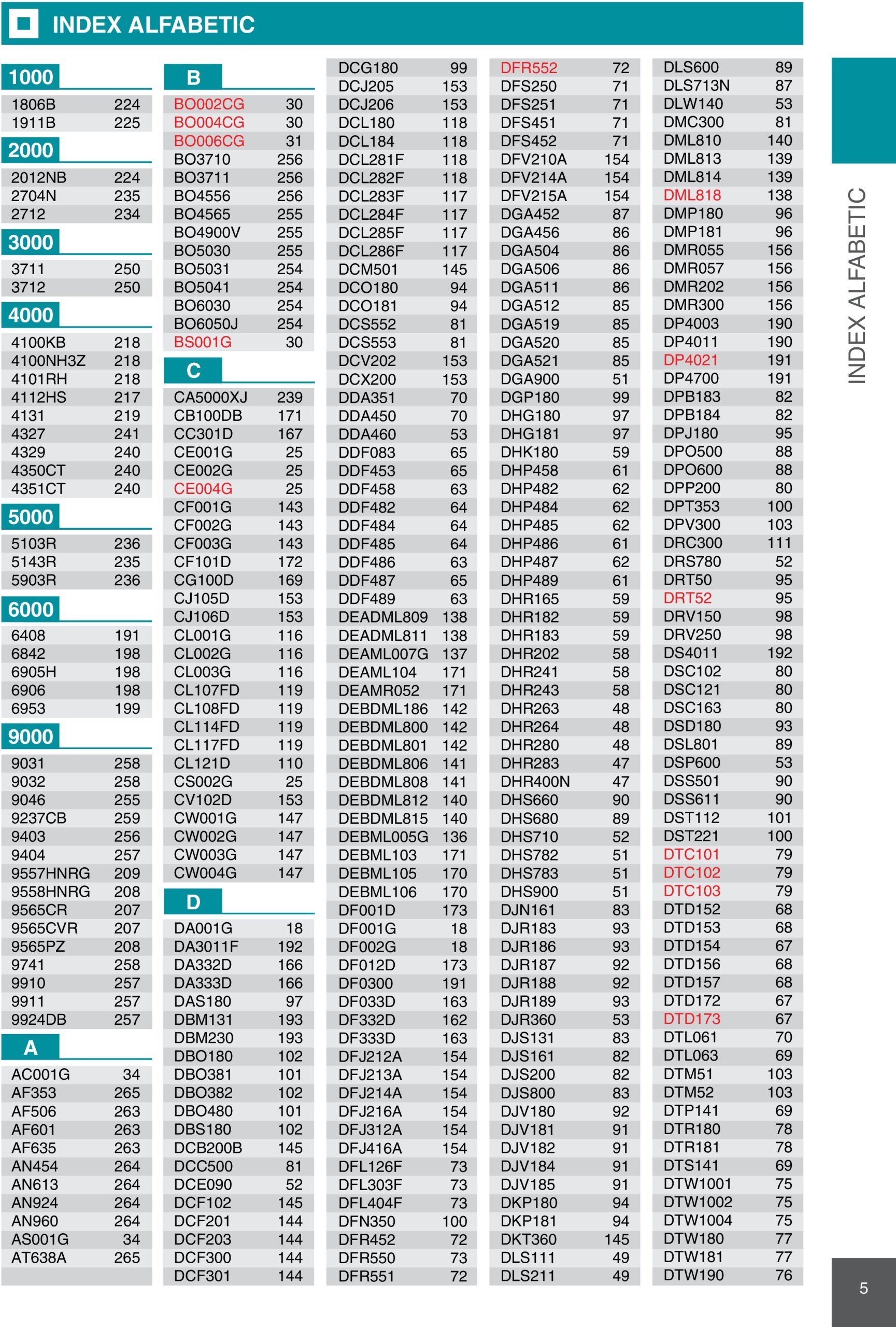 makita - Catalog Makita - Catalog Mașini Profesionale 2025 valabil din 01.01. - 31.12. - page: 5