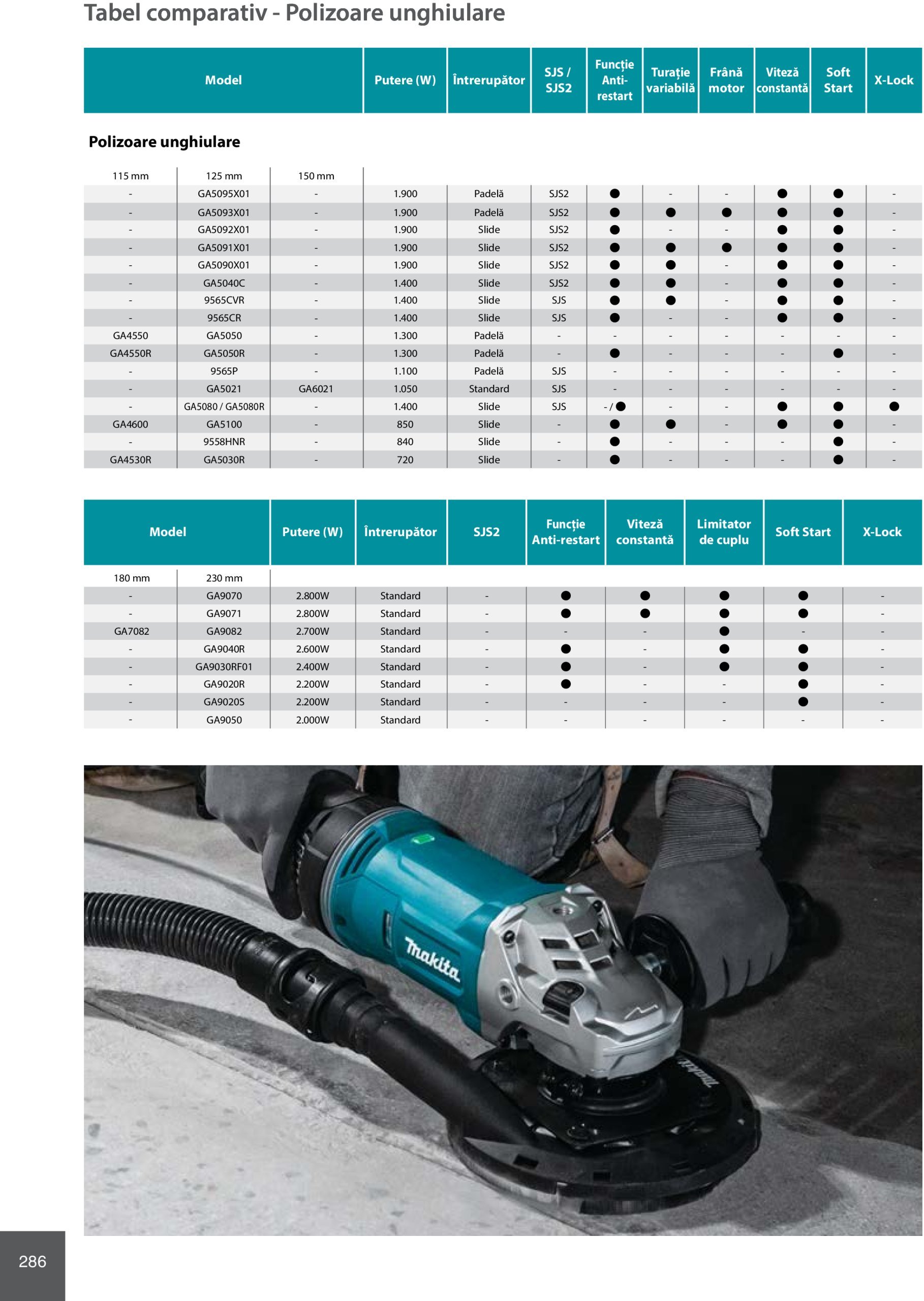 makita - Catalog Makita - Catalog Mașini Profesionale 2025 valabil din 01.01. - 31.12. - page: 286