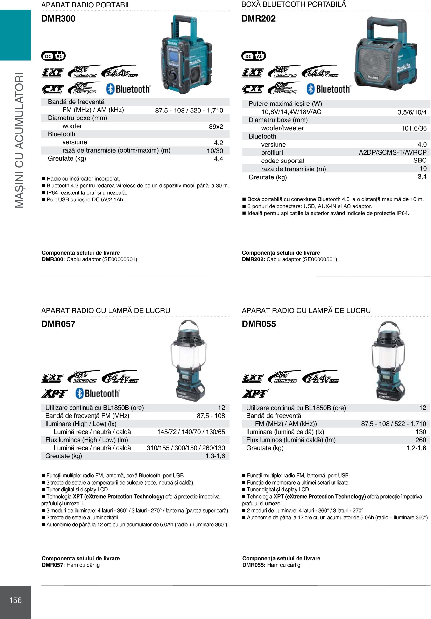 makita - Catalog Makita - Catalog Mașini Profesionale 2025 valabil din 01.01. - 31.12. - page: 156