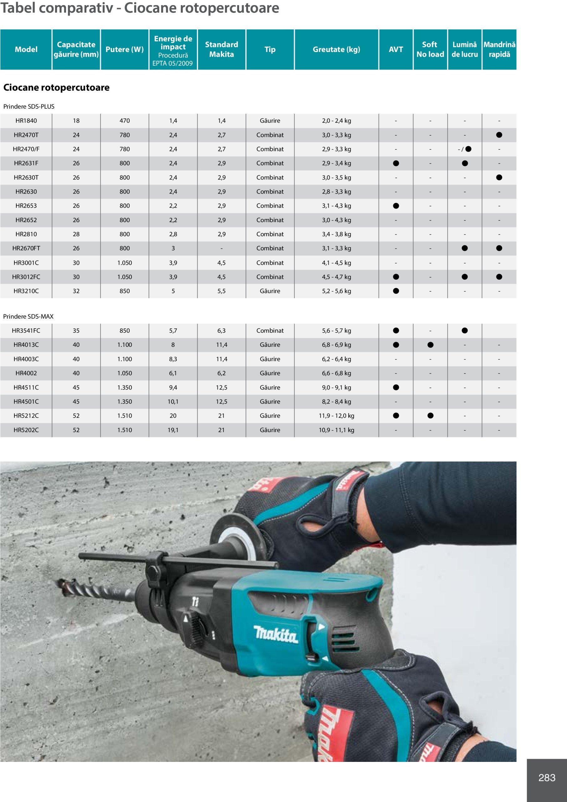 makita - Catalog Makita - Catalog Mașini Profesionale 2025 valabil din 01.01. - 31.12. - page: 283