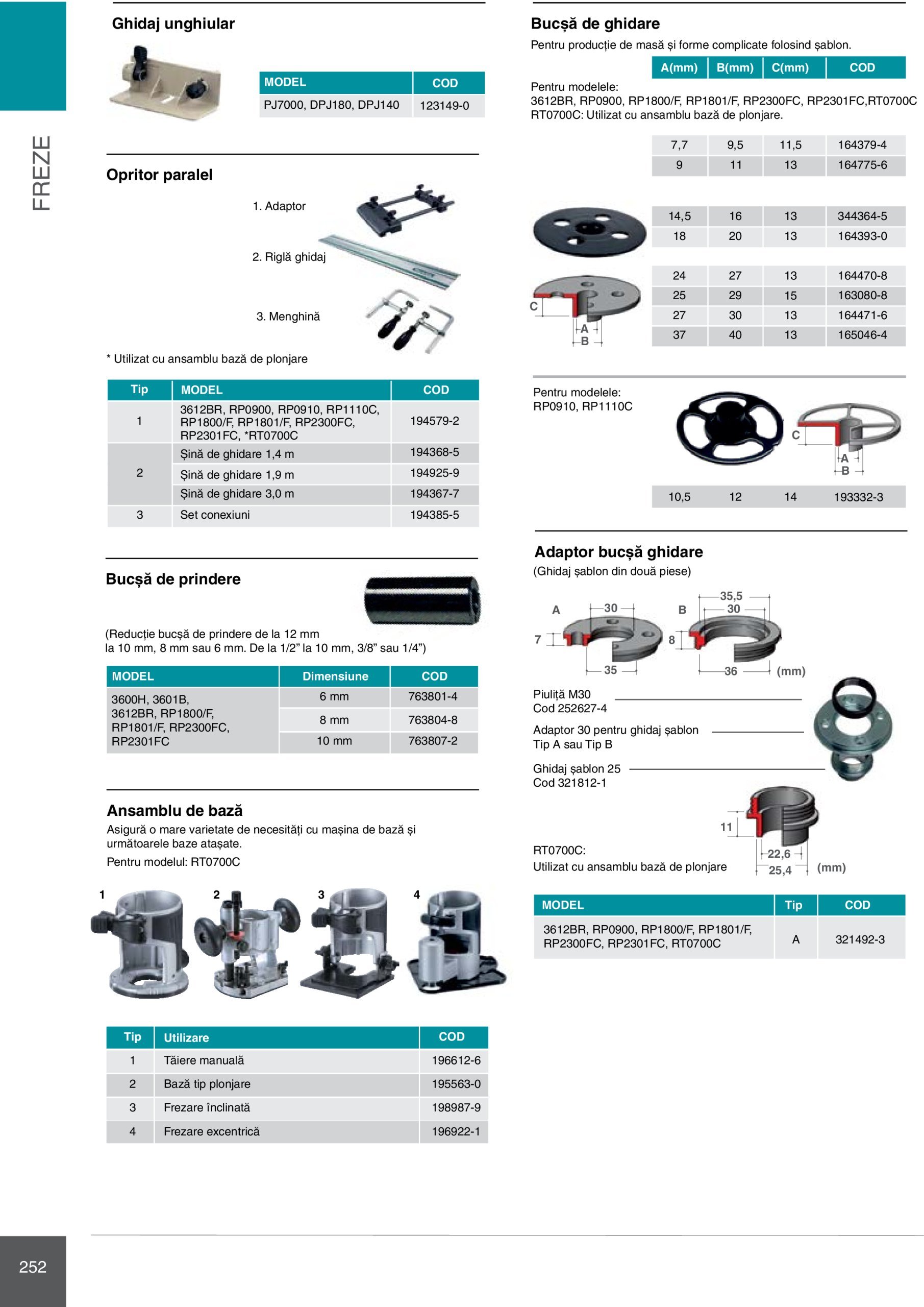 makita - Catalog Makita - Catalog Mașini Profesionale 2025 valabil din 01.01. - 31.12. - page: 252