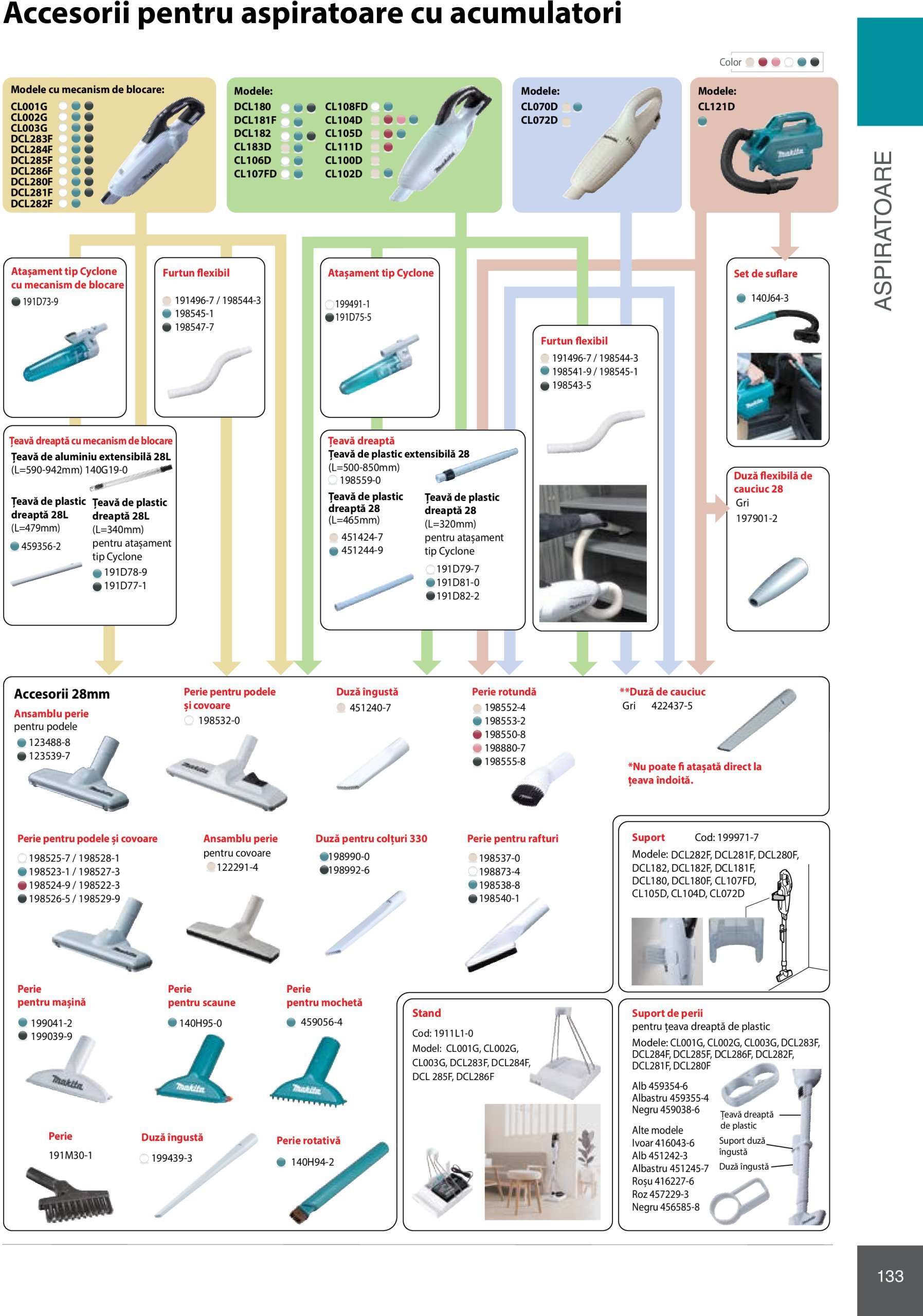 makita - Catalog Makita - Catalog Mașini Profesionale 2025 valabil din 01.01. - 31.12. - page: 133