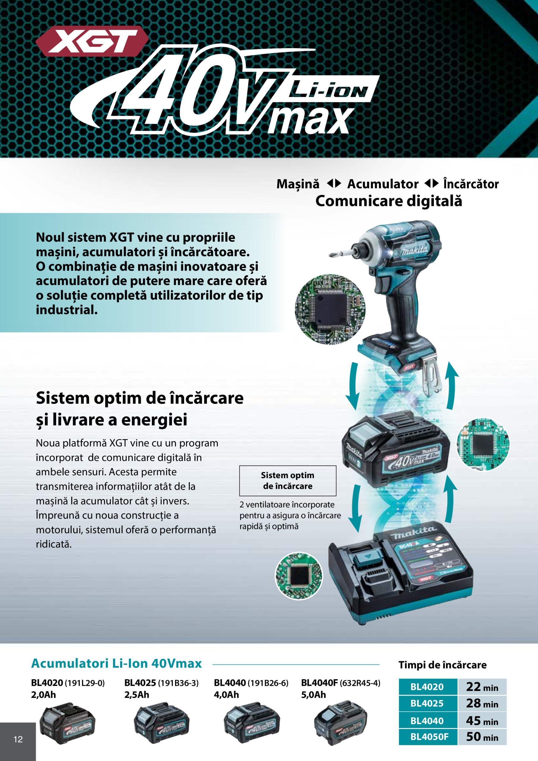 makita - Catalog Makita - Catalog Mașini Profesionale 2025 valabil din 01.01. - 31.12. - page: 12