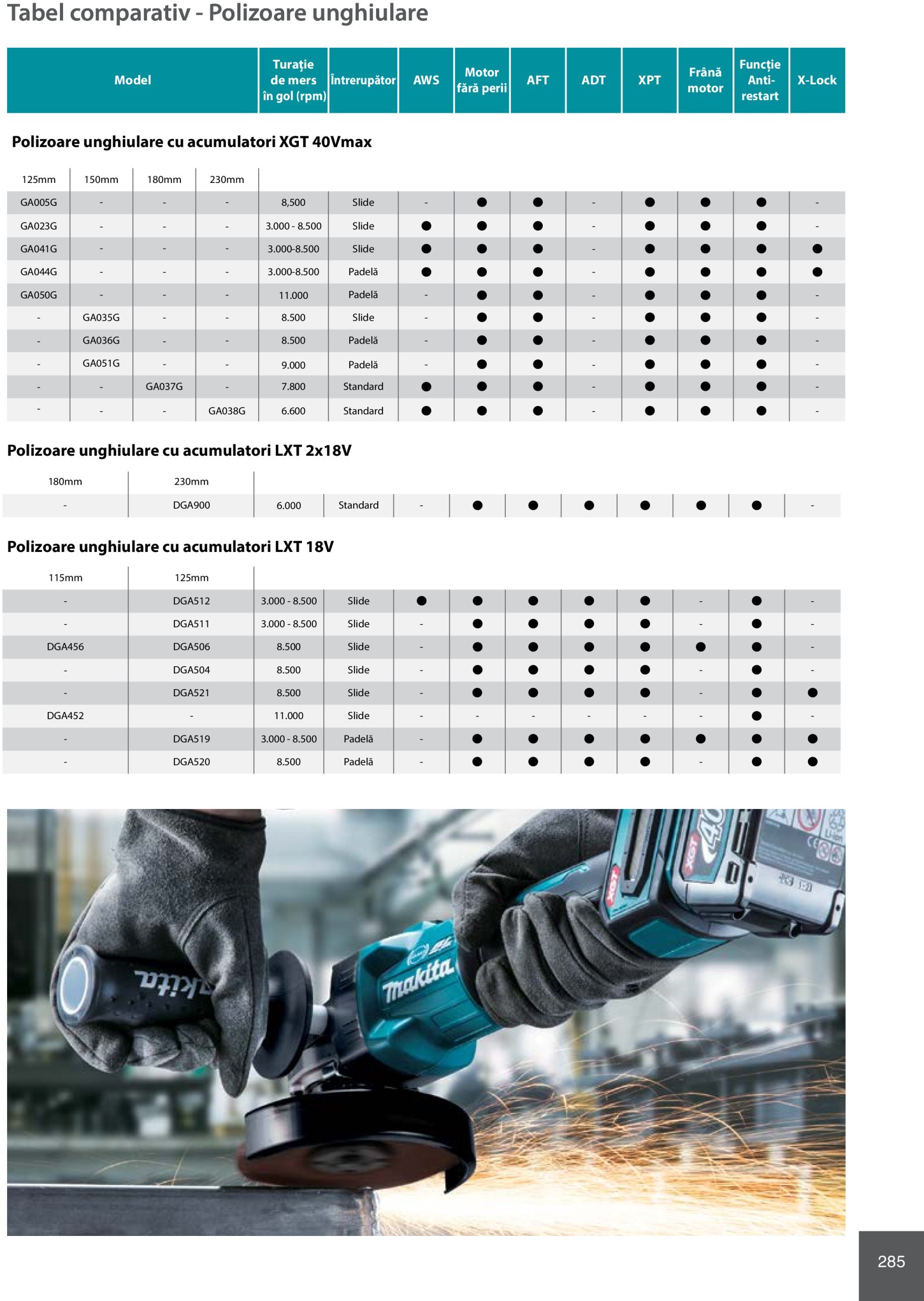 makita - Catalog Makita - Catalog Mașini Profesionale 2025 valabil din 01.01. - 31.12. - page: 285