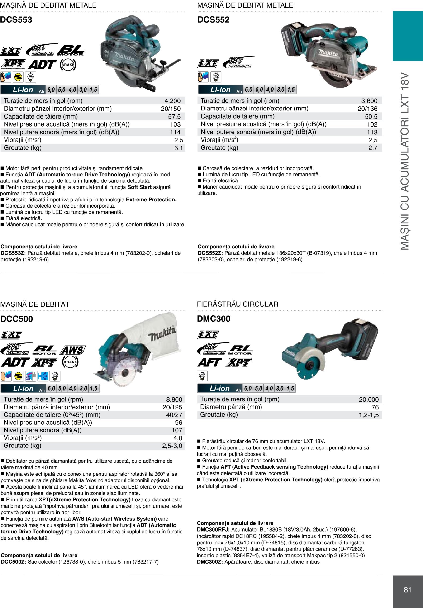 makita - Catalog Makita - Catalog Mașini Profesionale 2025 valabil din 01.01. - 31.12. - page: 81