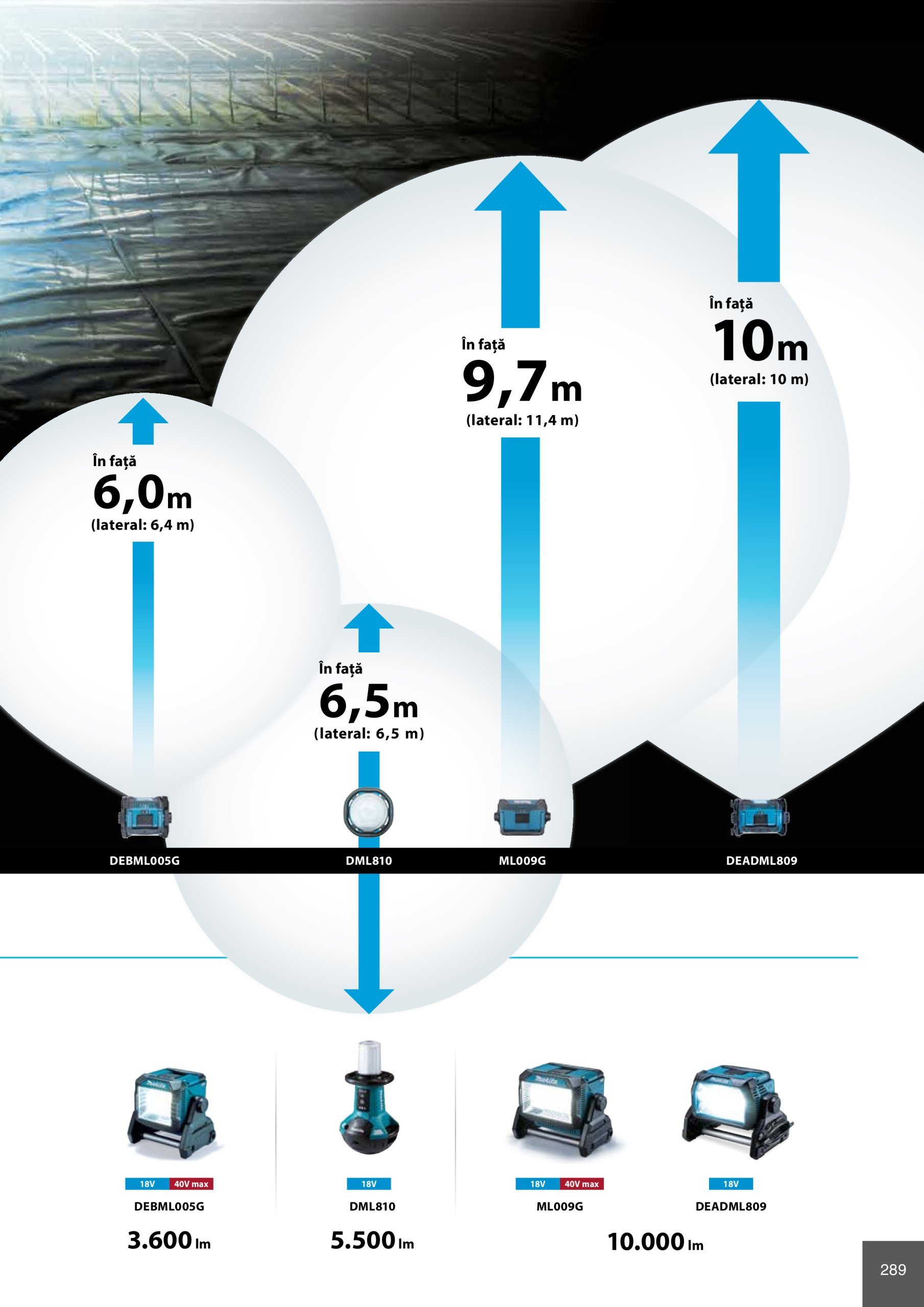 makita - Catalog Makita - Catalog Mașini Profesionale 2025 valabil din 01.01. - 31.12. - page: 289