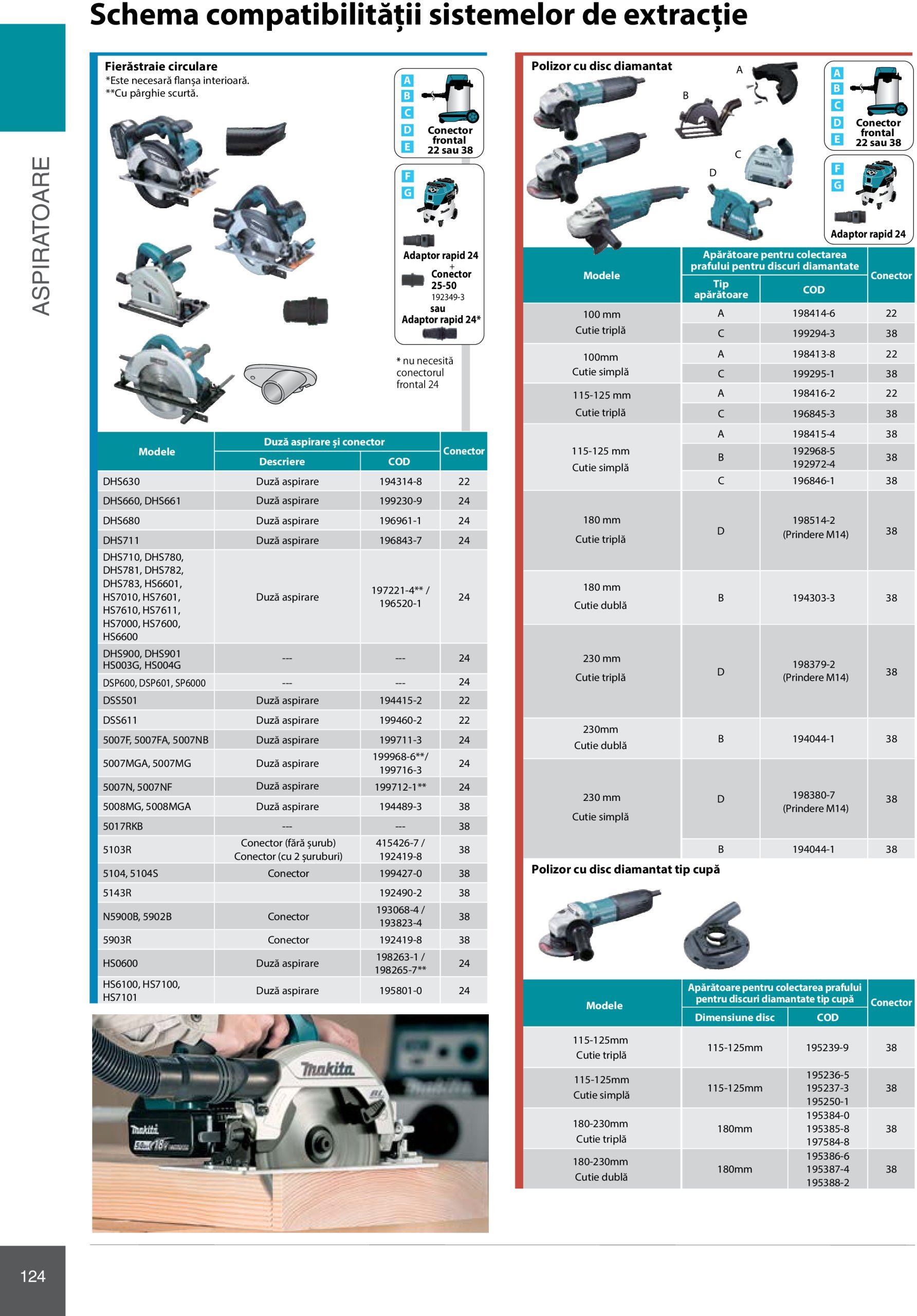 makita - Catalog Makita - Catalog Mașini Profesionale 2025 valabil din 01.01. - 31.12. - page: 124