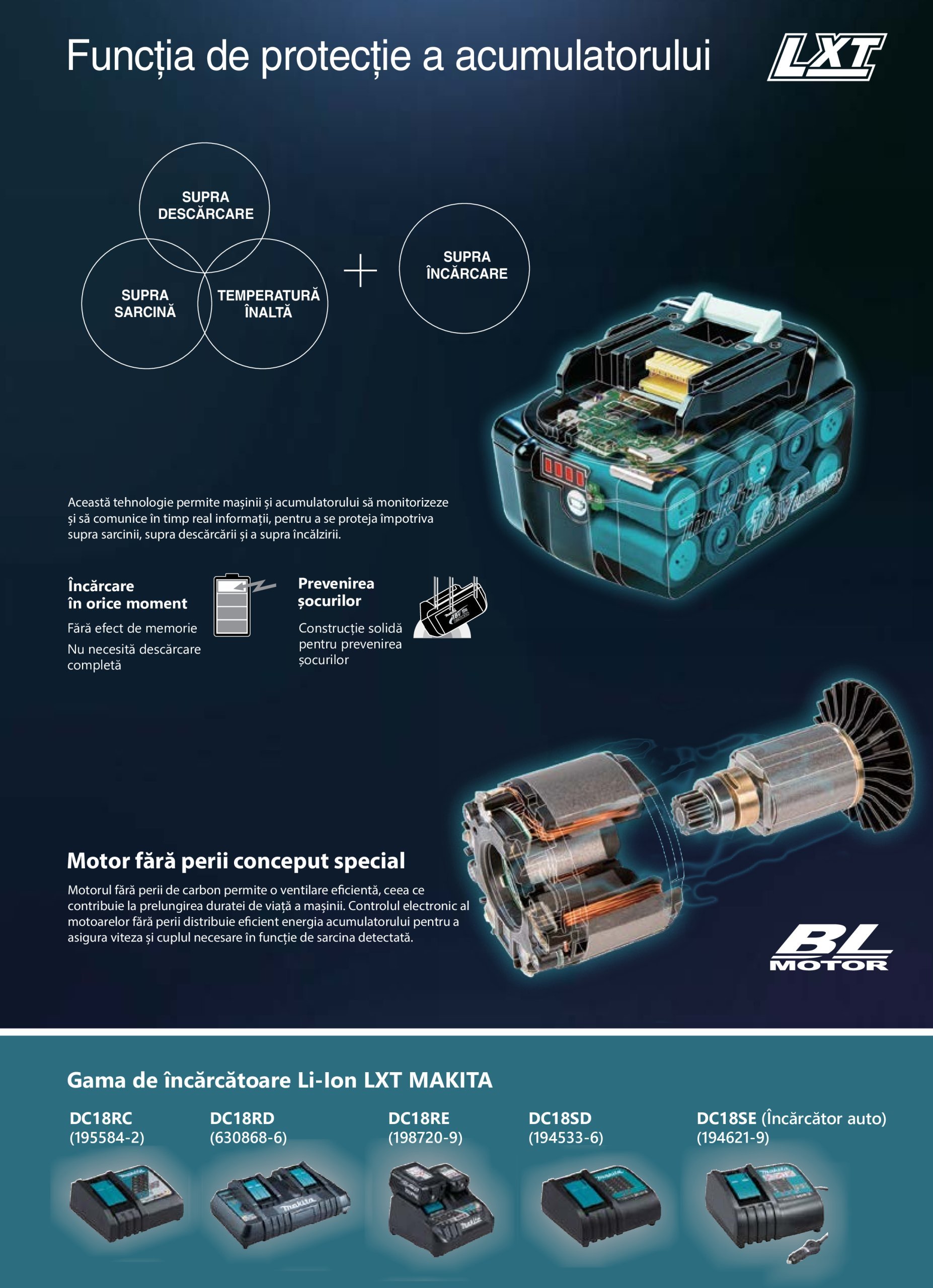 makita - Catalog Makita - Catalog Mașini Profesionale 2025 valabil din 01.01. - 31.12. - page: 37