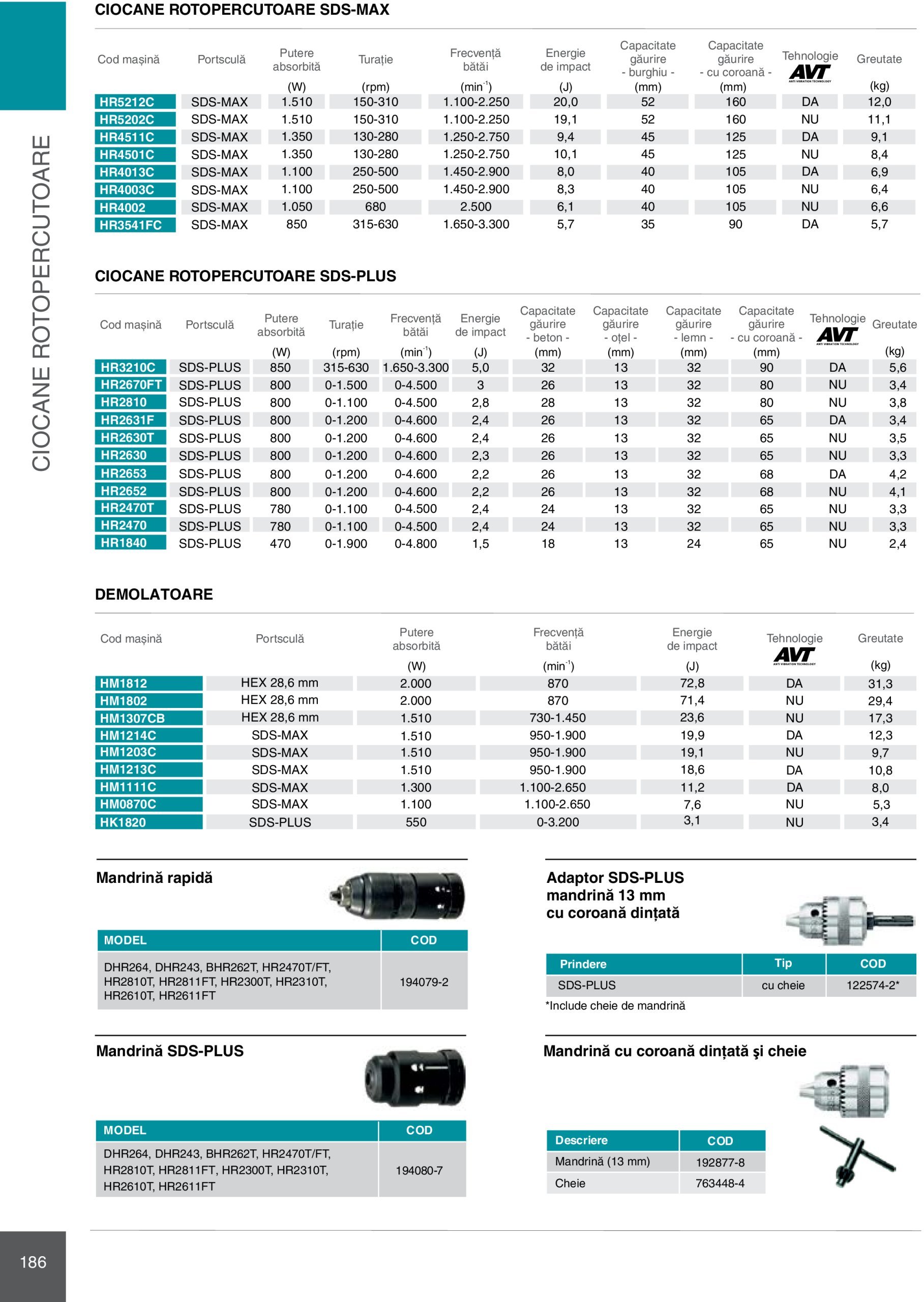 makita - Catalog Makita - Catalog Mașini Profesionale 2025 valabil din 01.01. - 31.12. - page: 186