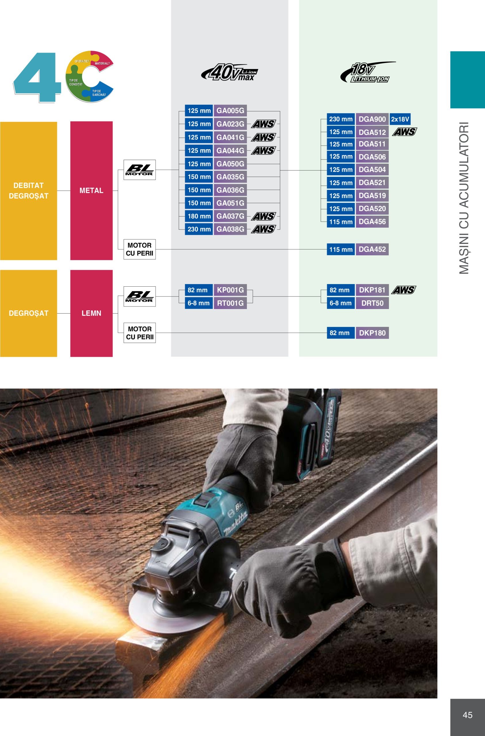 makita - Catalog Makita - Catalog Mașini Profesionale 2025 valabil din 01.01. - 31.12. - page: 45