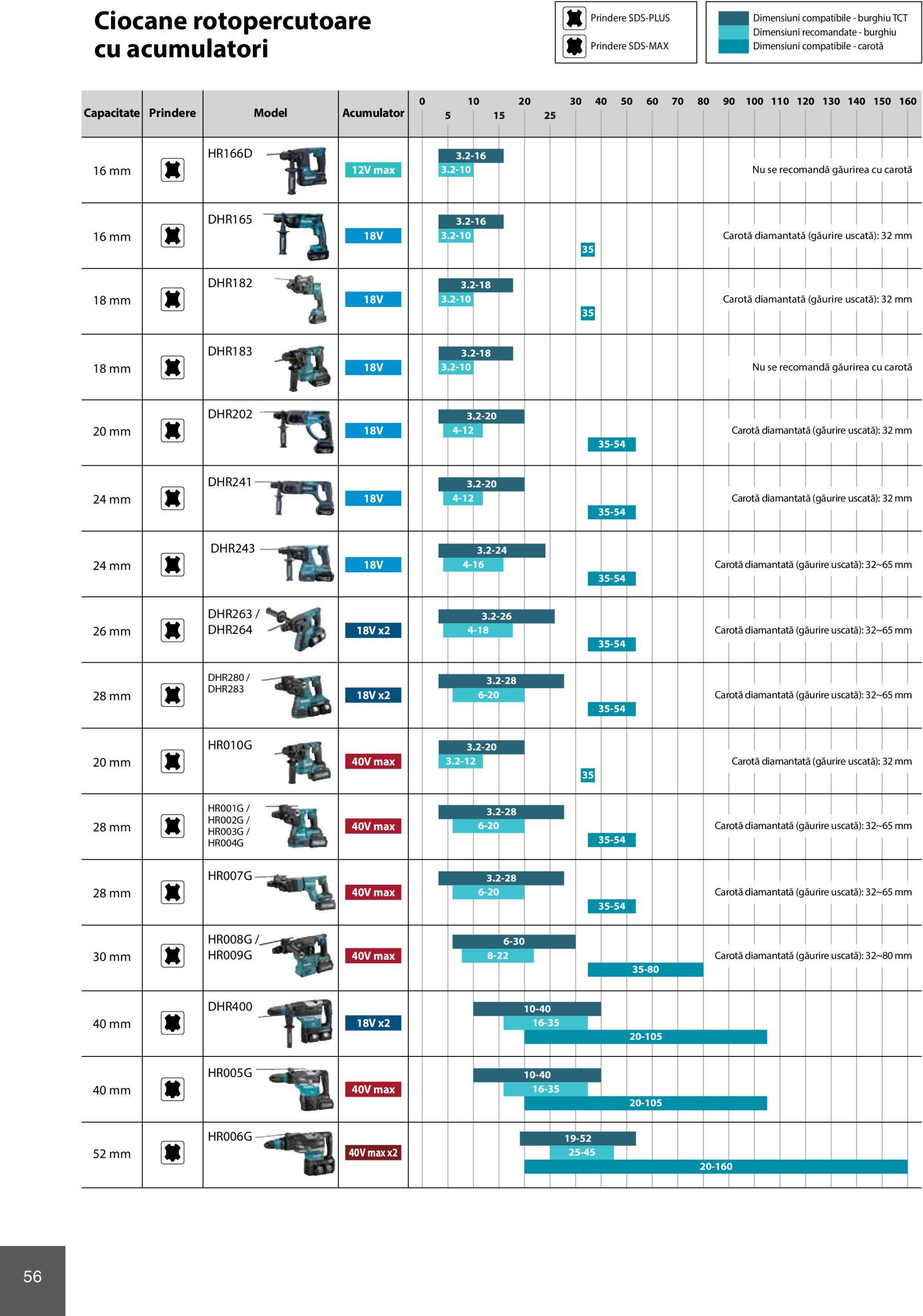 makita - Catalog Makita - Catalog Mașini Profesionale 2025 valabil din 01.01. - 31.12. - page: 56