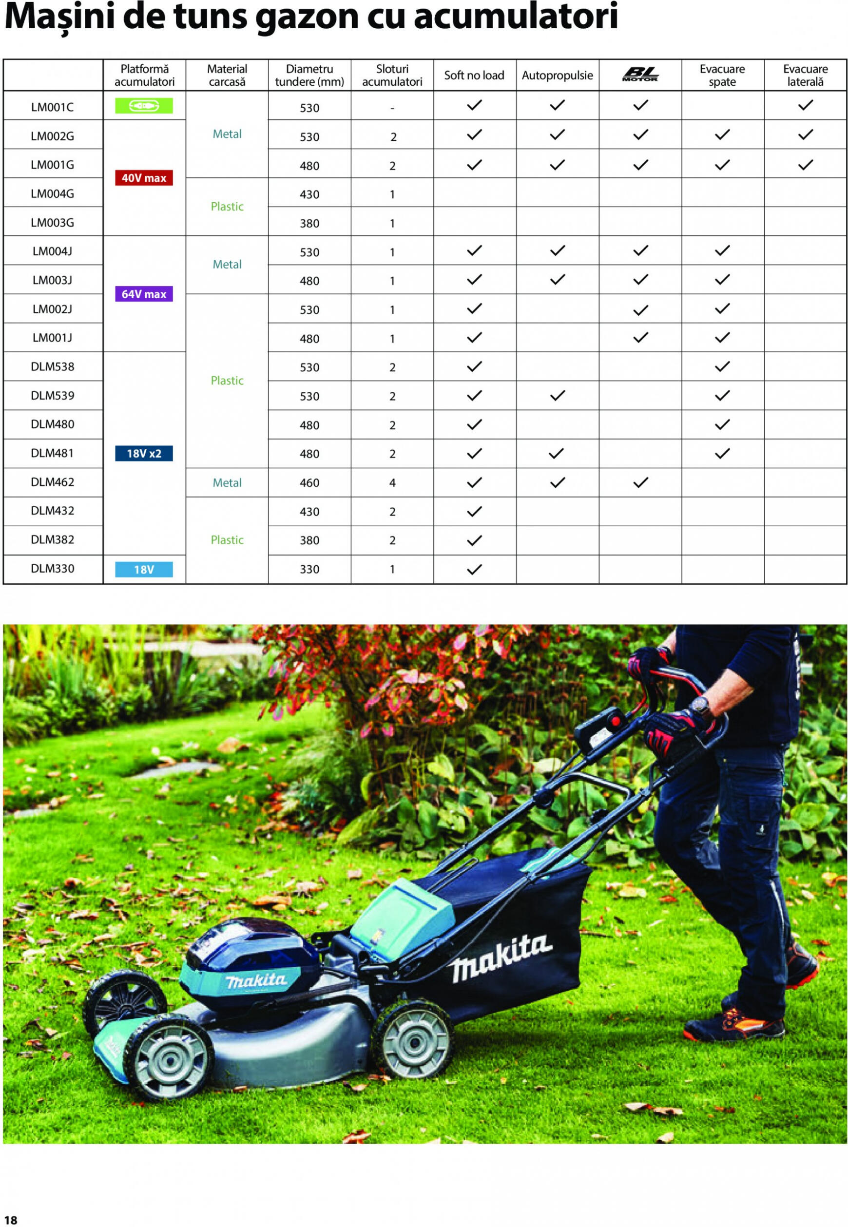 makita - Makita - Catalog Mașini de Grădină 2024 valabil de 07.02.2024 - page: 18