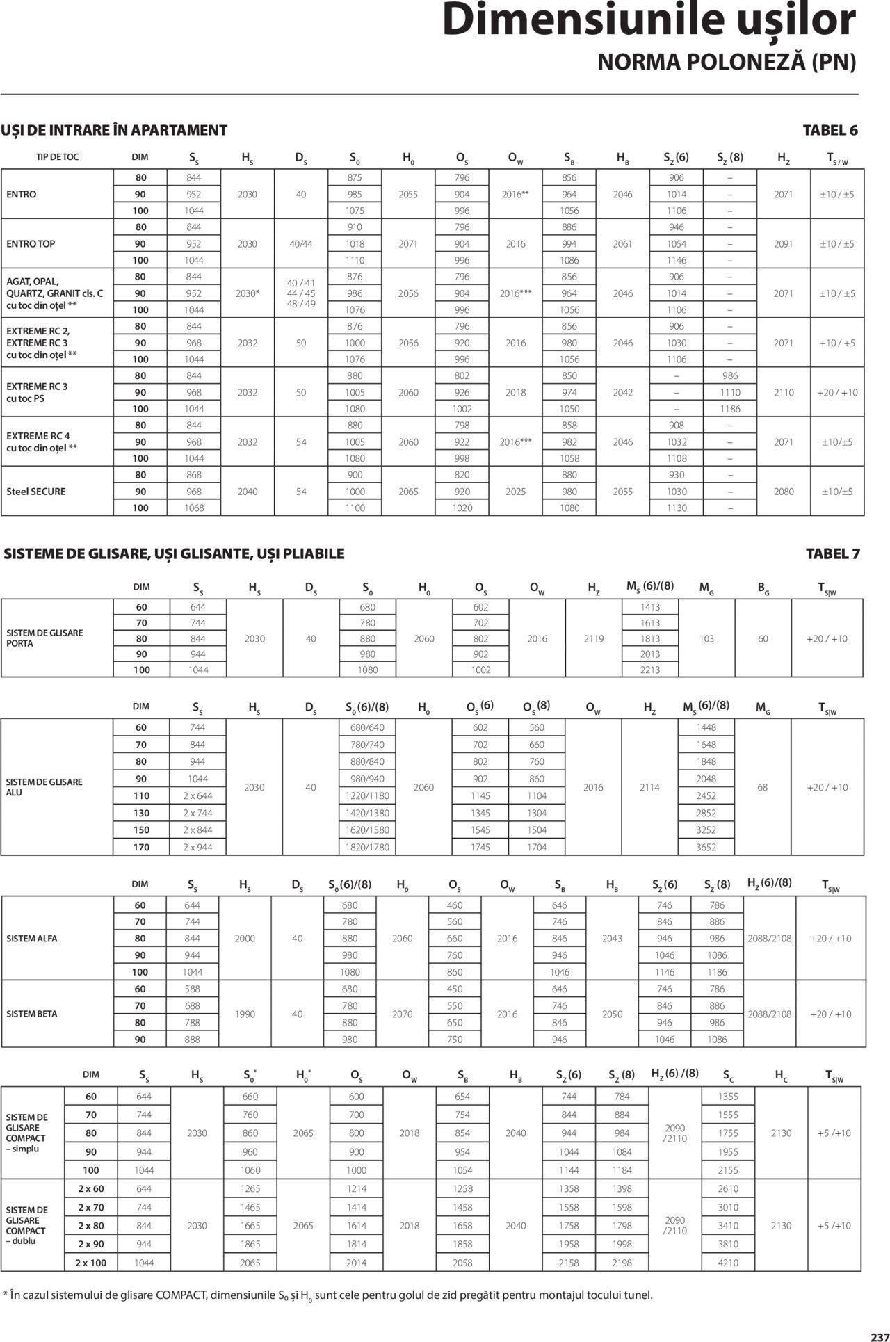 proges - Catalog Proges de vineri 31.05.2024 - page: 237