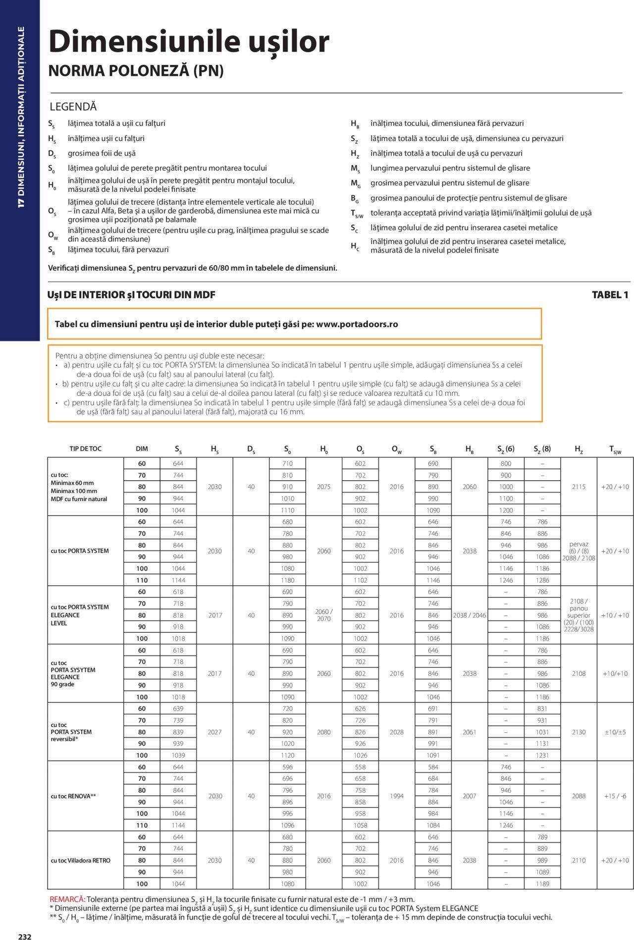 proges - Catalog Proges de vineri 31.05.2024 - page: 232