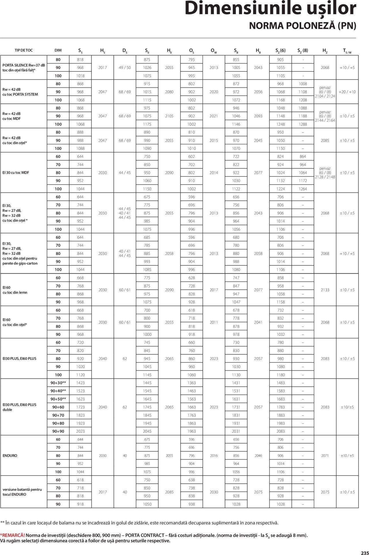 proges - Catalog Proges de vineri 31.05.2024 - page: 235