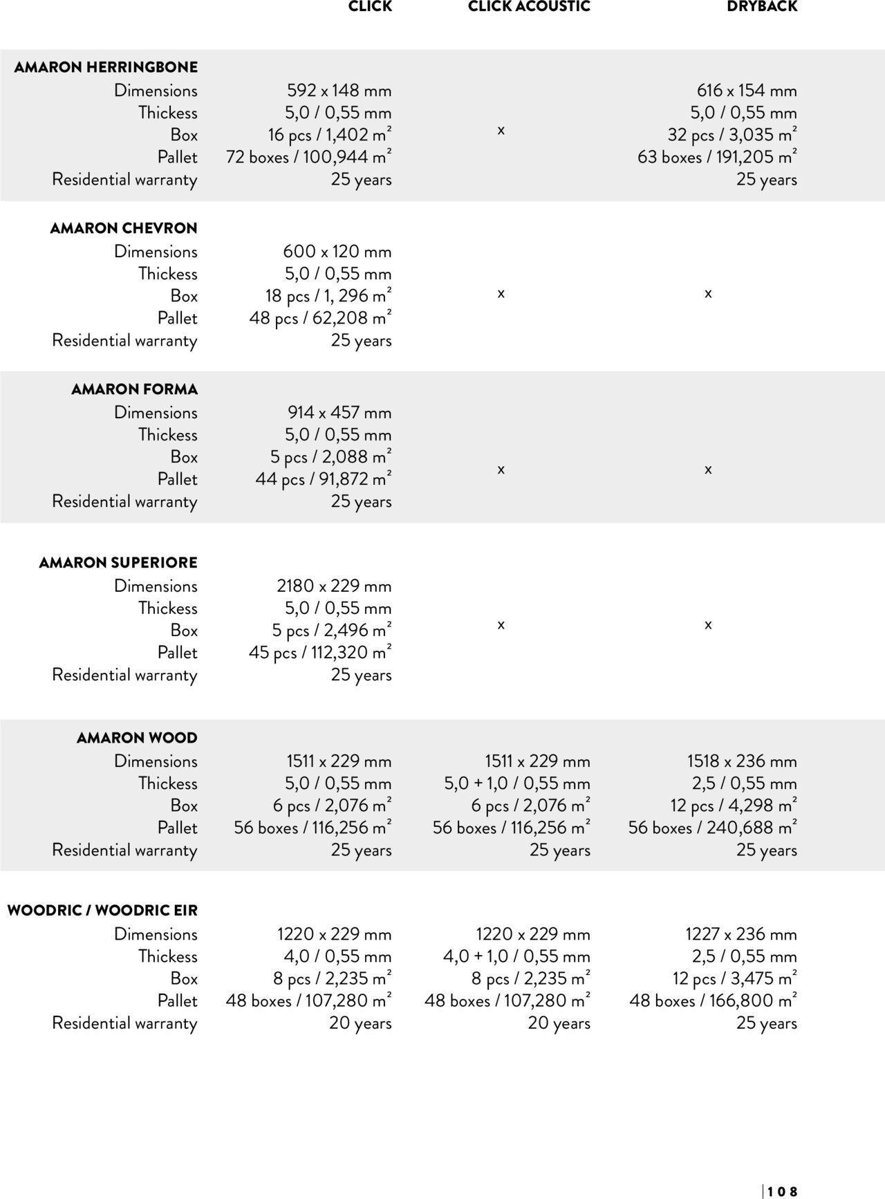 proges - Proges catalog - SPC Arbiton de luni 15.07.2024 - page: 108