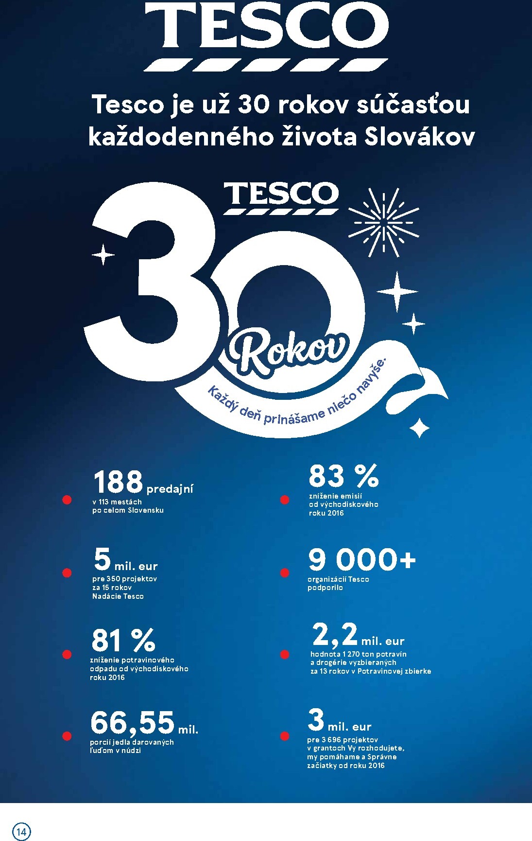 tesco - Nový Tesco supermarket leták od stredy, 23.09.2026 do utorka, 29.09.2026 - page: 14
