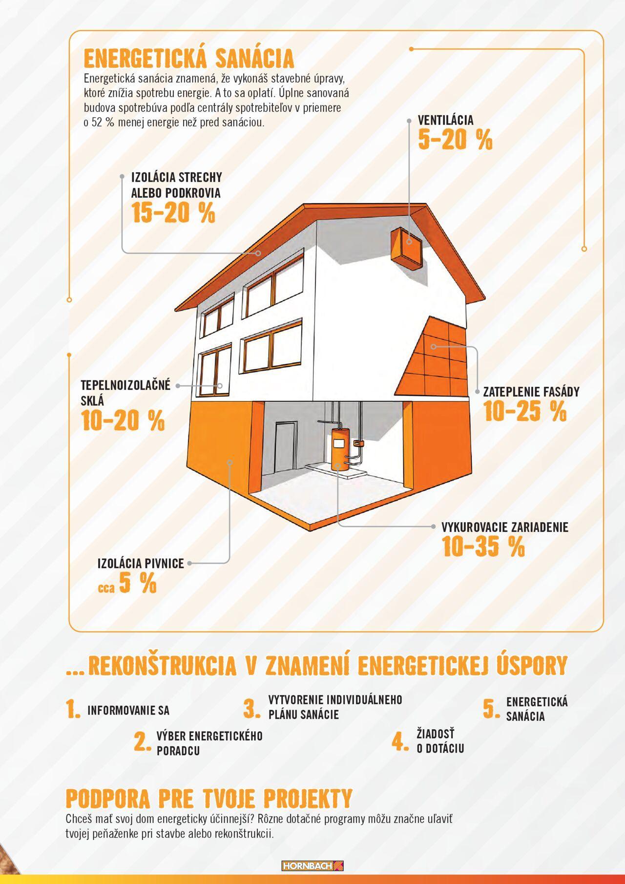 hornbach - Hornbach úspora energií od štvrtka 04.07.2024 - page: 5