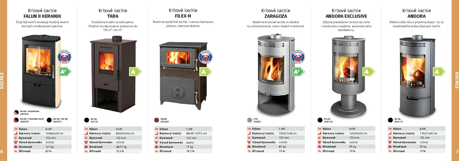 kinekus - Leták Kinekus - Katalóg vykurovanie 2025/2026 platný od 01.01. do 31.12. - page: 4