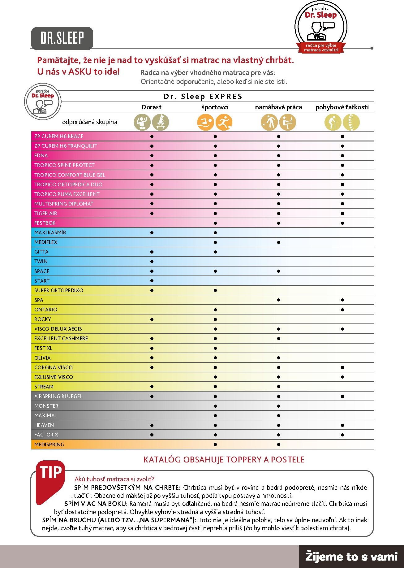 asko-nabytok - Aktuálny ASKO NÁBYTOK - Matrace leták od utorka, 26.05.2026 do štvrtka, 31.12.2026 - page: 3